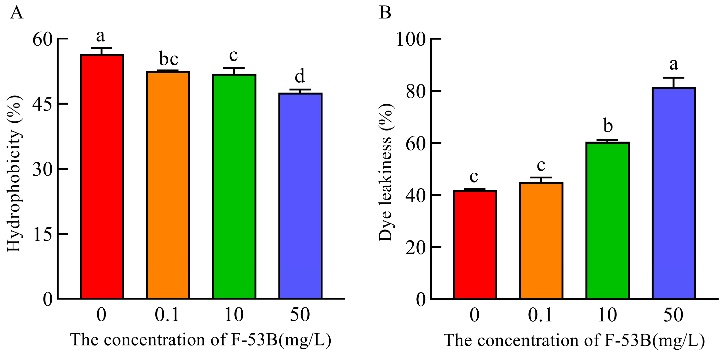 Microorganisms 13 02819 g004 Microorganisms 13 02819 g004