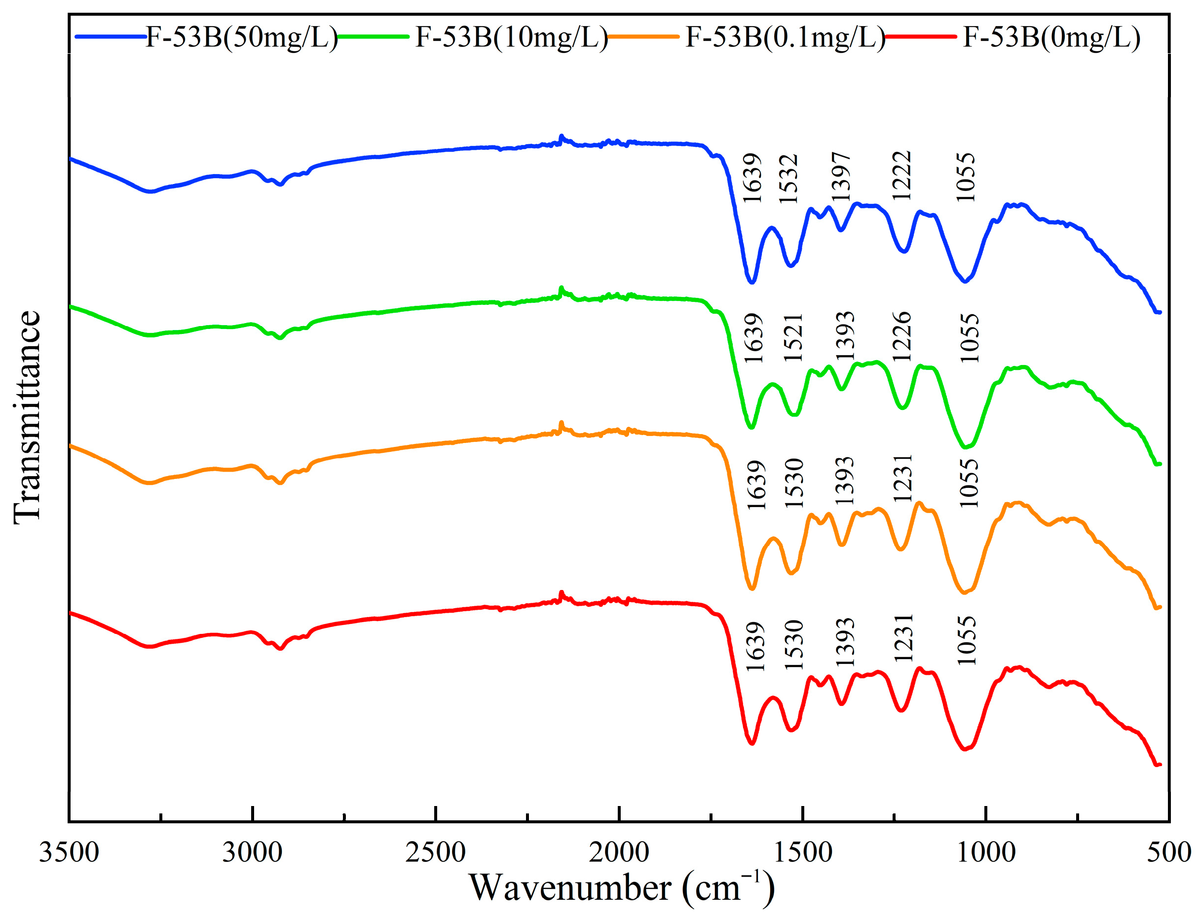 Microorganisms 13 02819 g005 Microorganisms 13 02819 g005