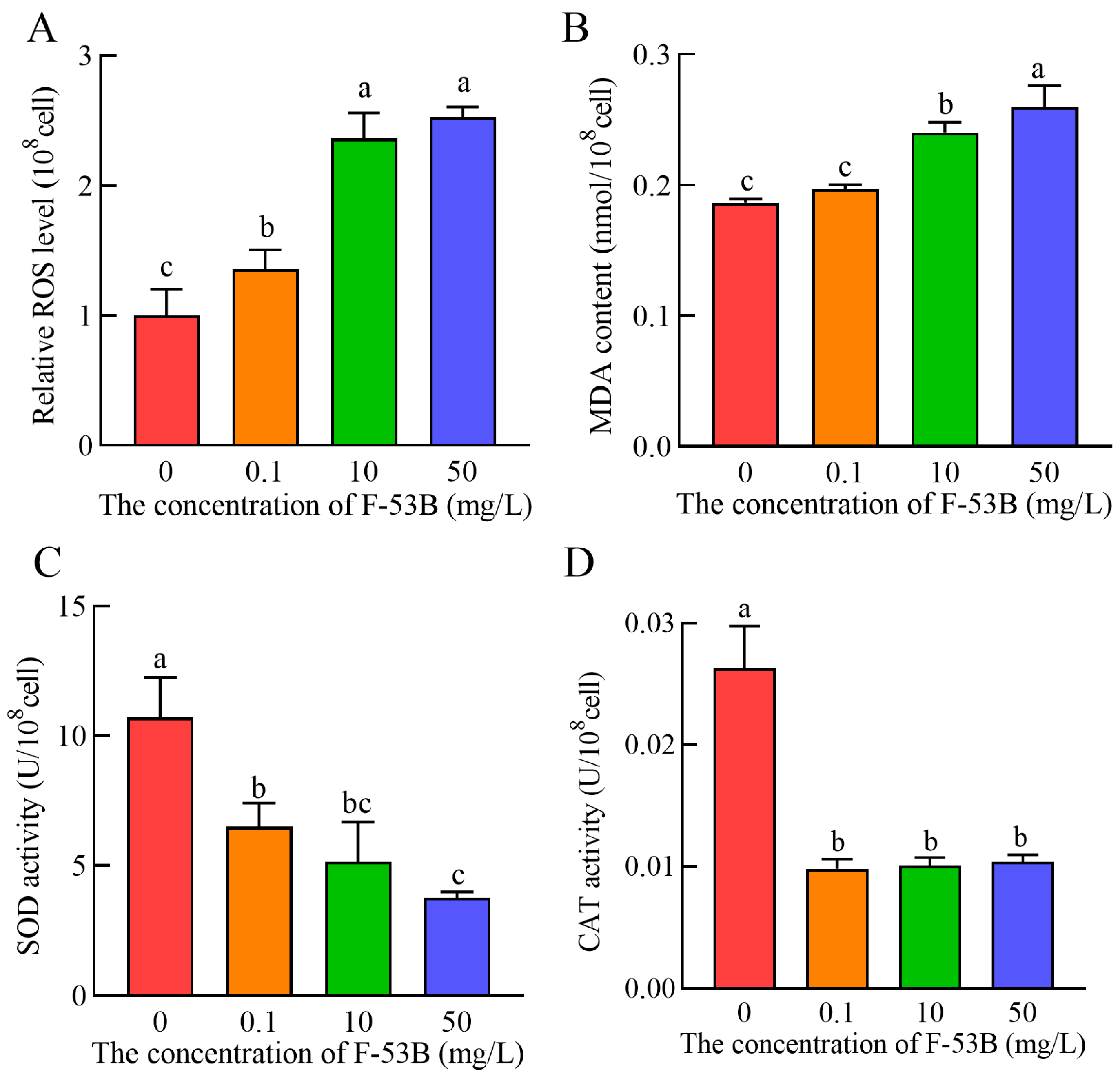 Microorganisms 13 02819 g006 Microorganisms 13 02819 g006