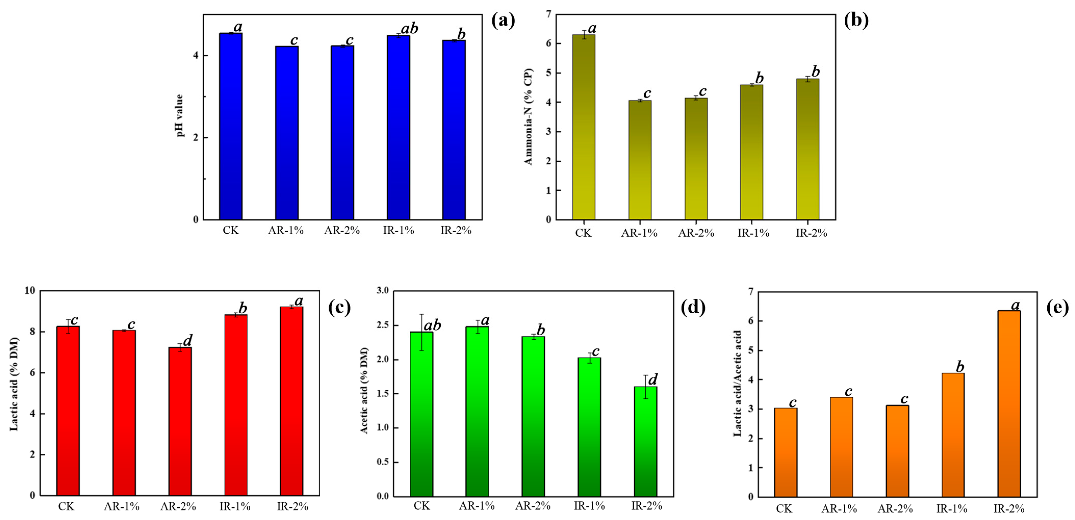 Microorganisms 13 02822 g001