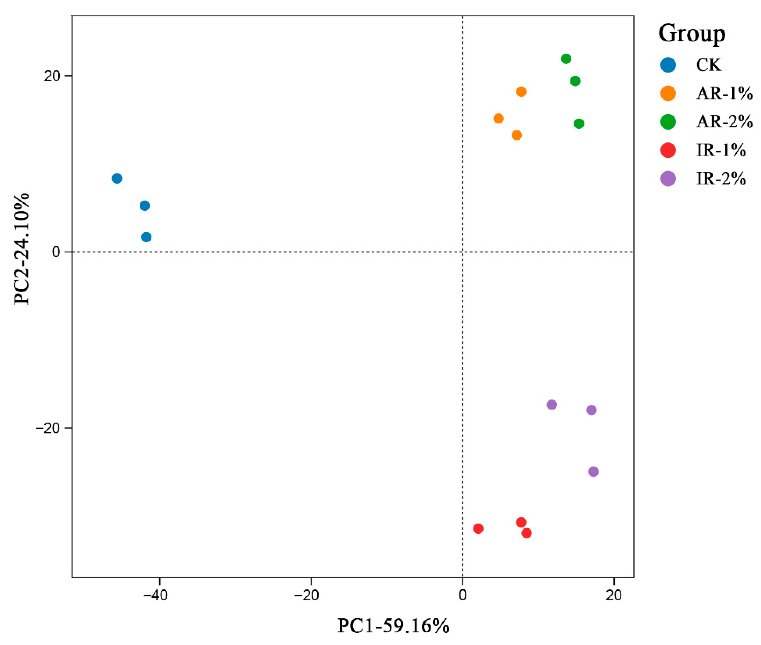 Microorganisms 13 02822 g002