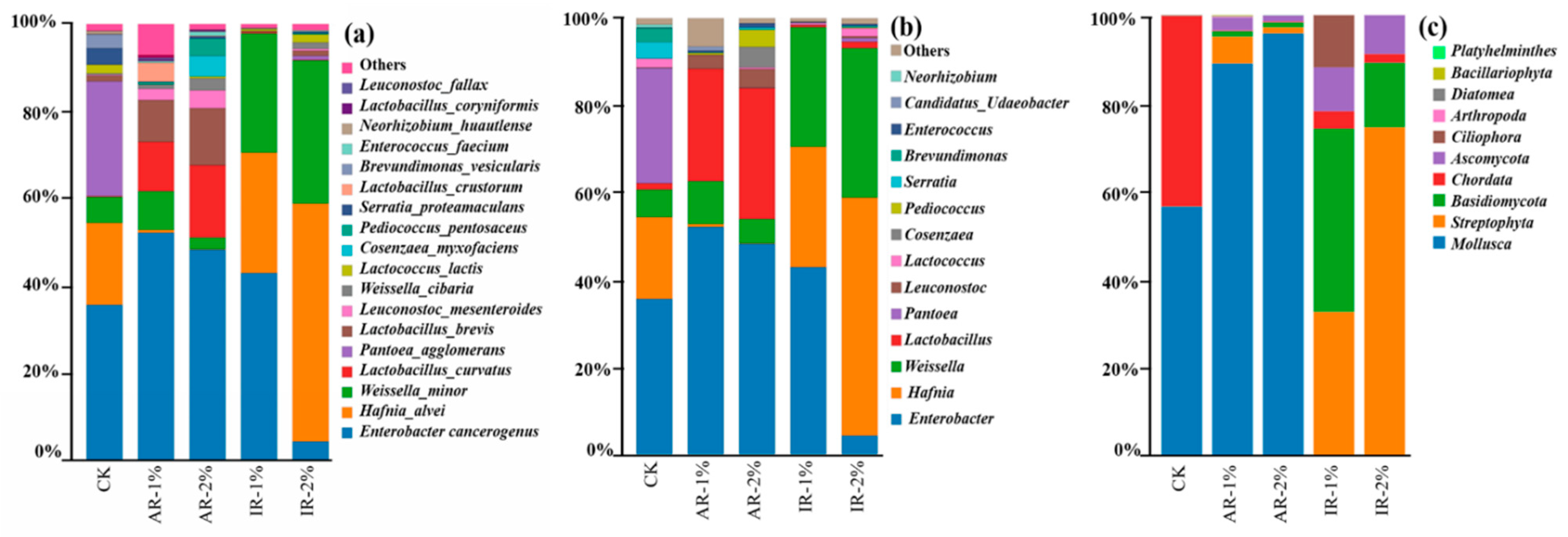 Microorganisms 13 02822 g004