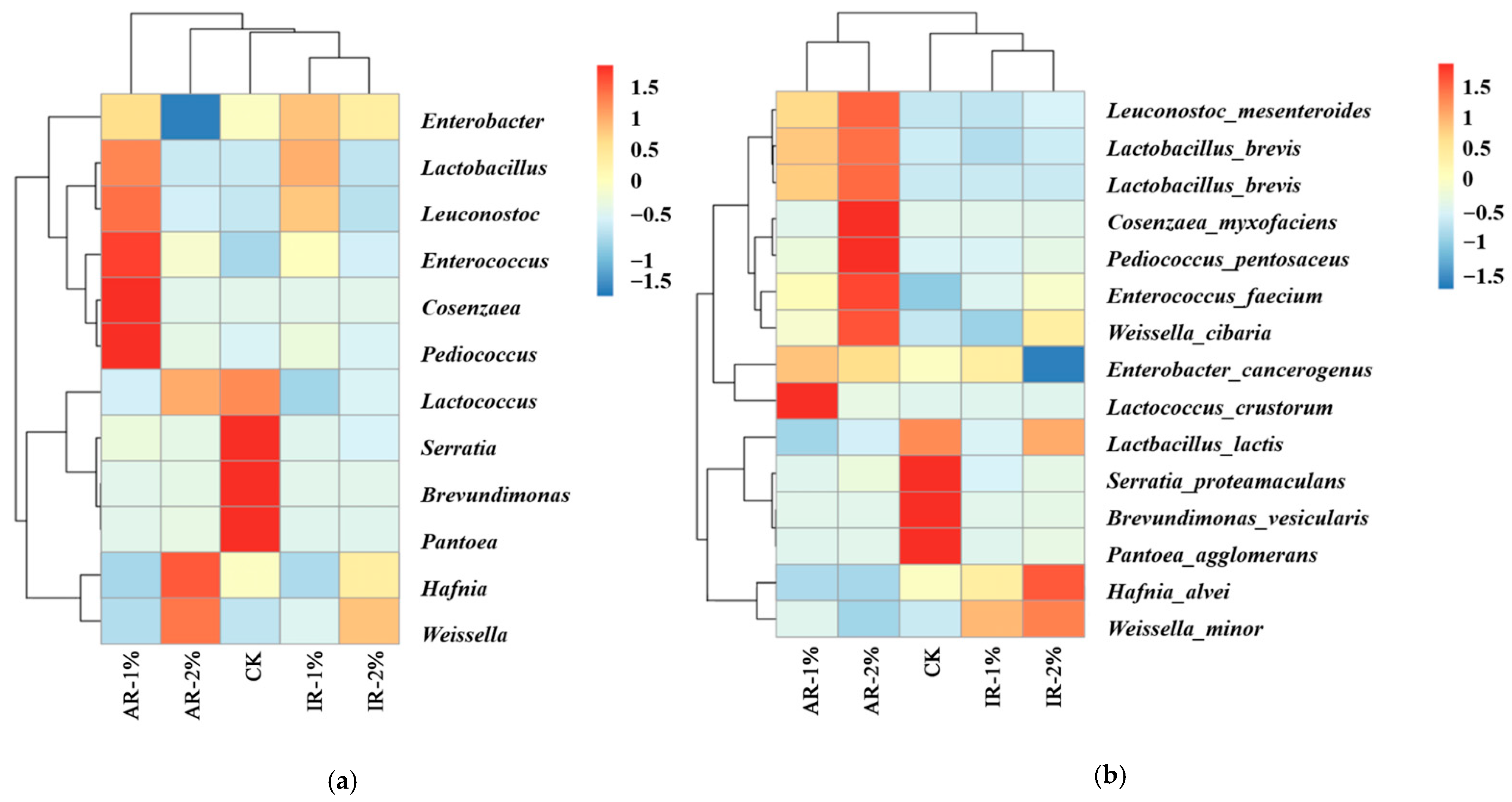 Microorganisms 13 02822 g005