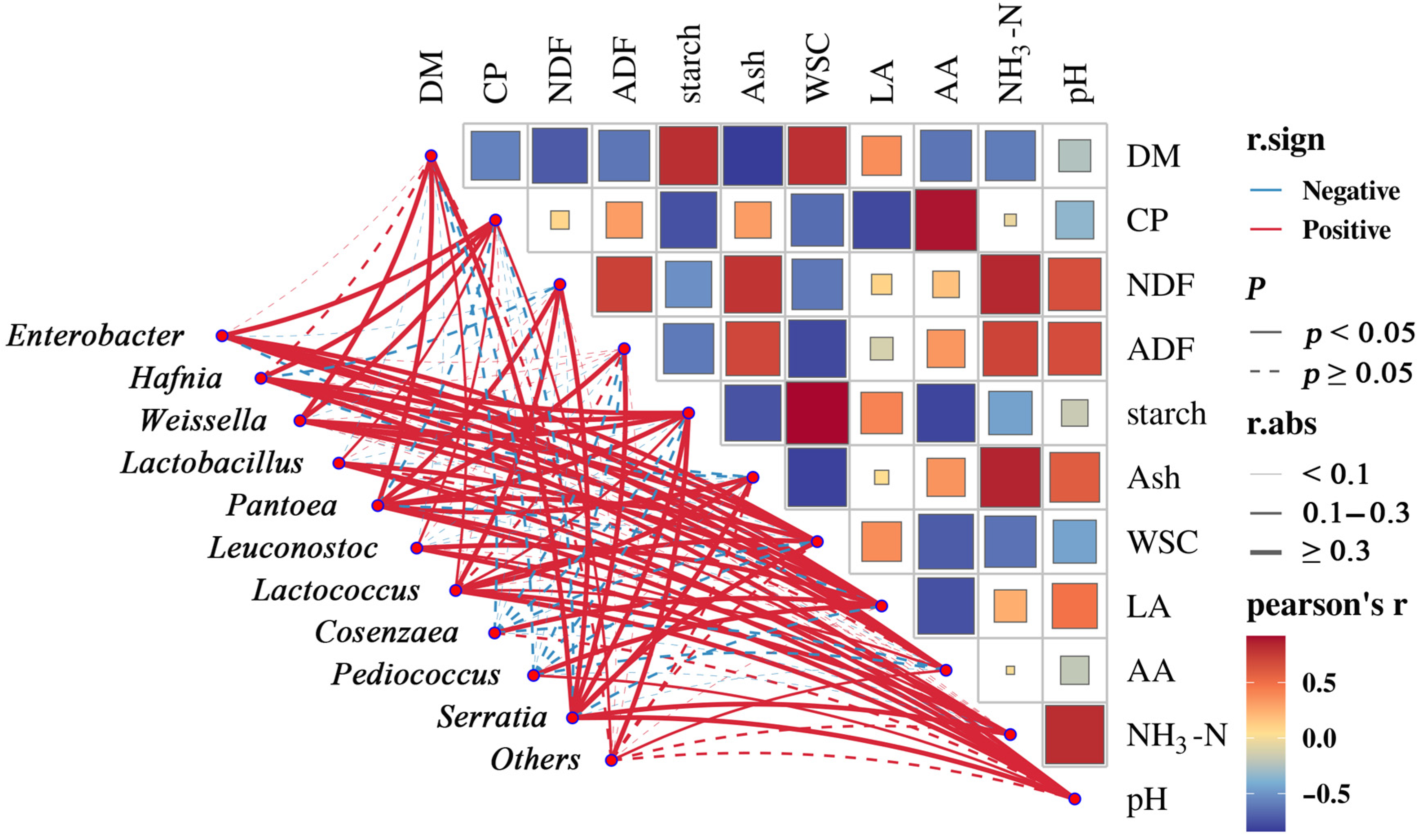 Microorganisms 13 02822 g006