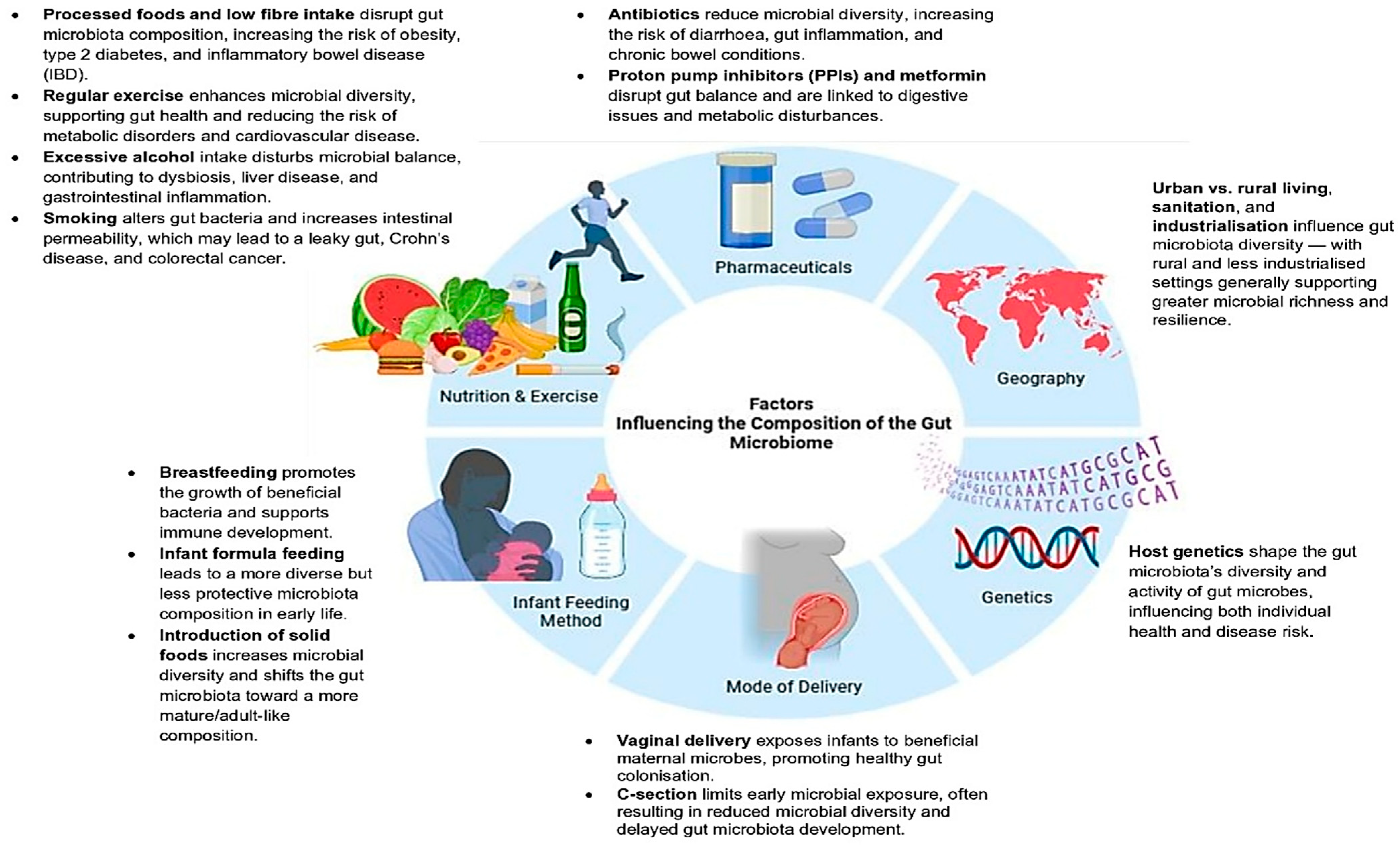 Microorganisms 13 02831 g001 Microorganisms 13 02831 g001