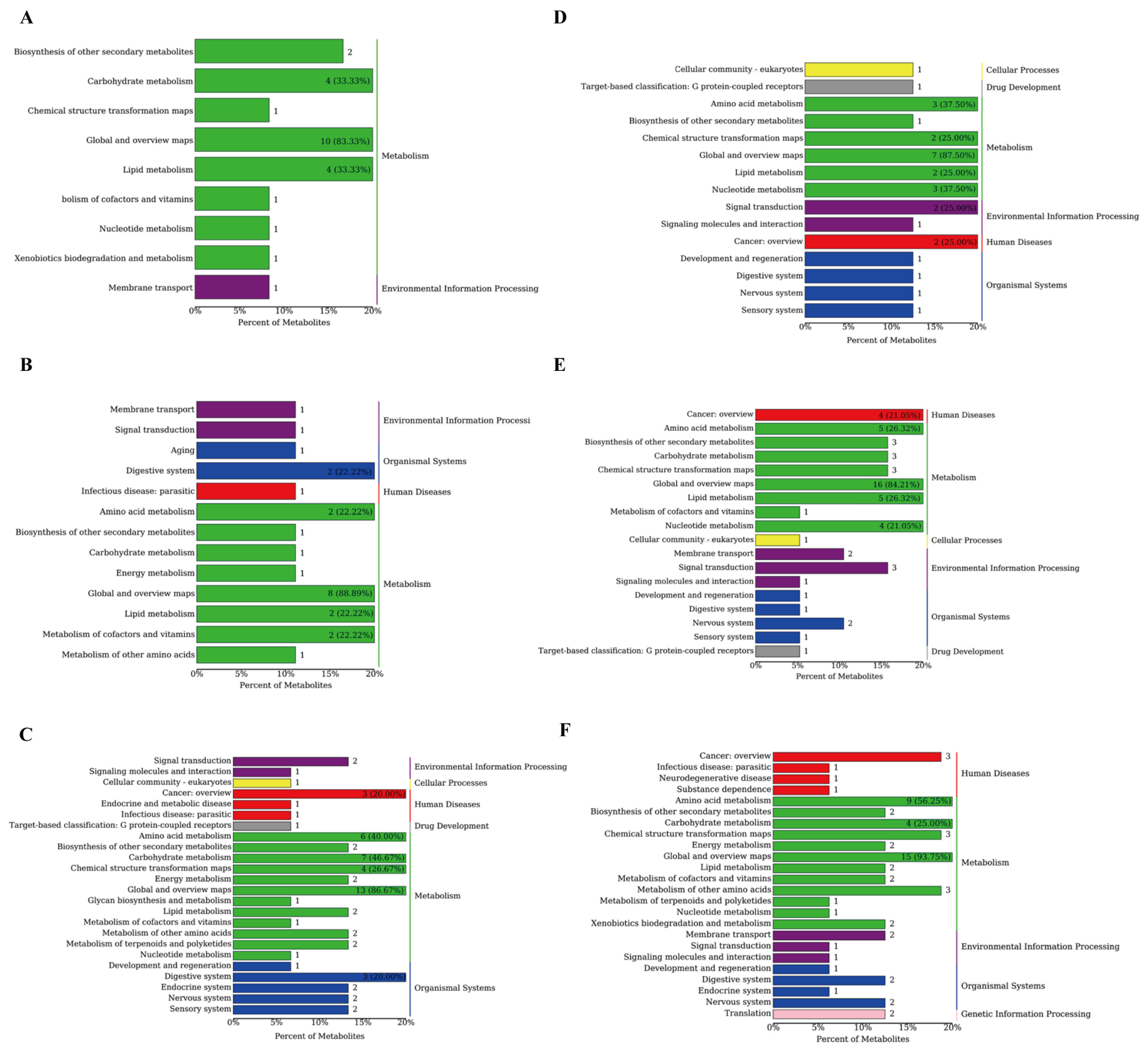 Microorganisms 13 02834 g002