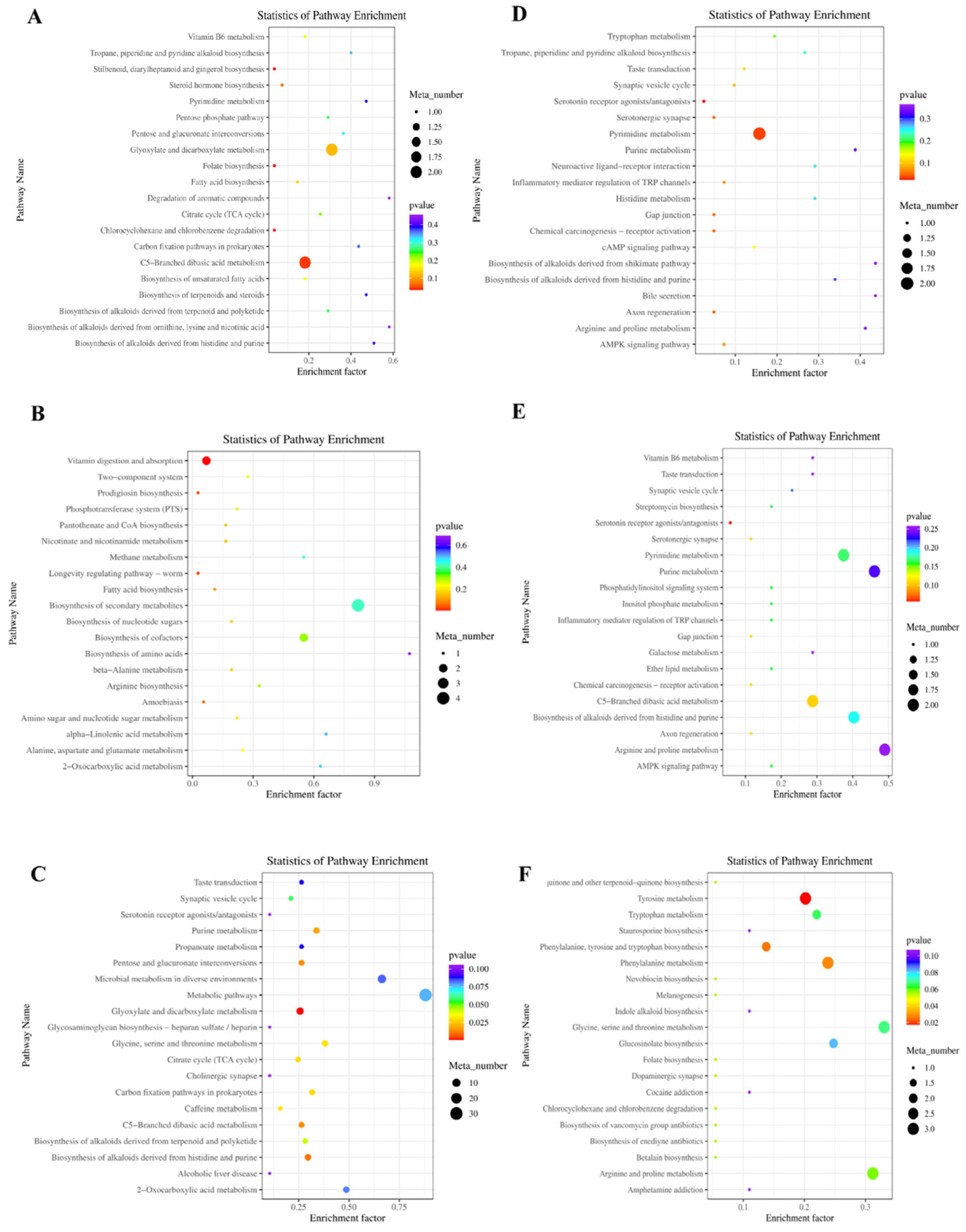 Microorganisms 13 02834 g003