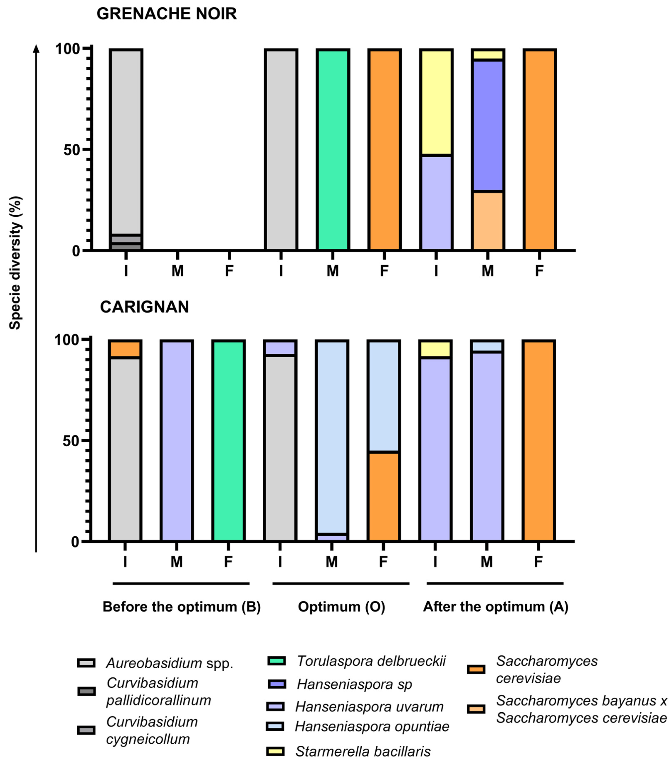 Microorganisms 13 02836 g003 Microorganisms 13 02836 g003