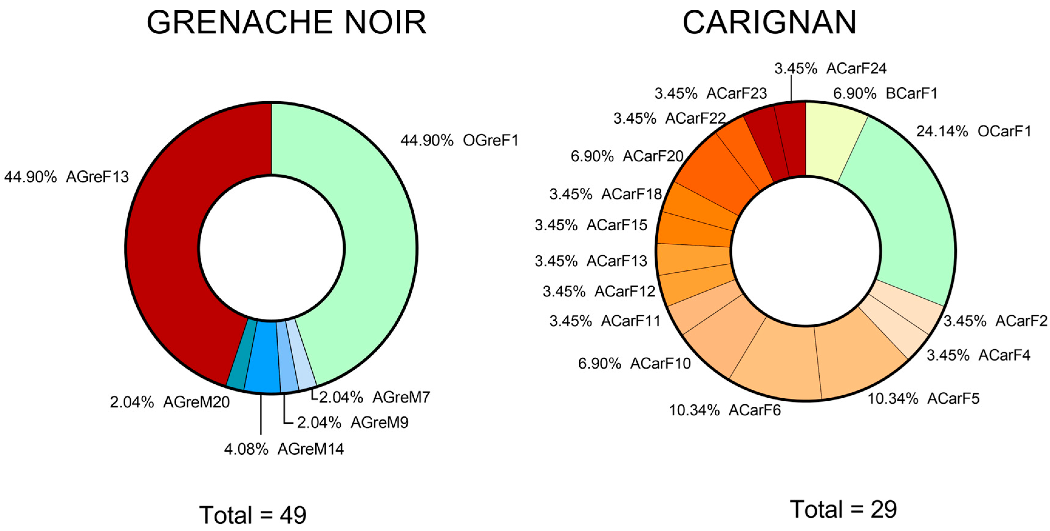 Microorganisms 13 02836 g004 Microorganisms 13 02836 g004
