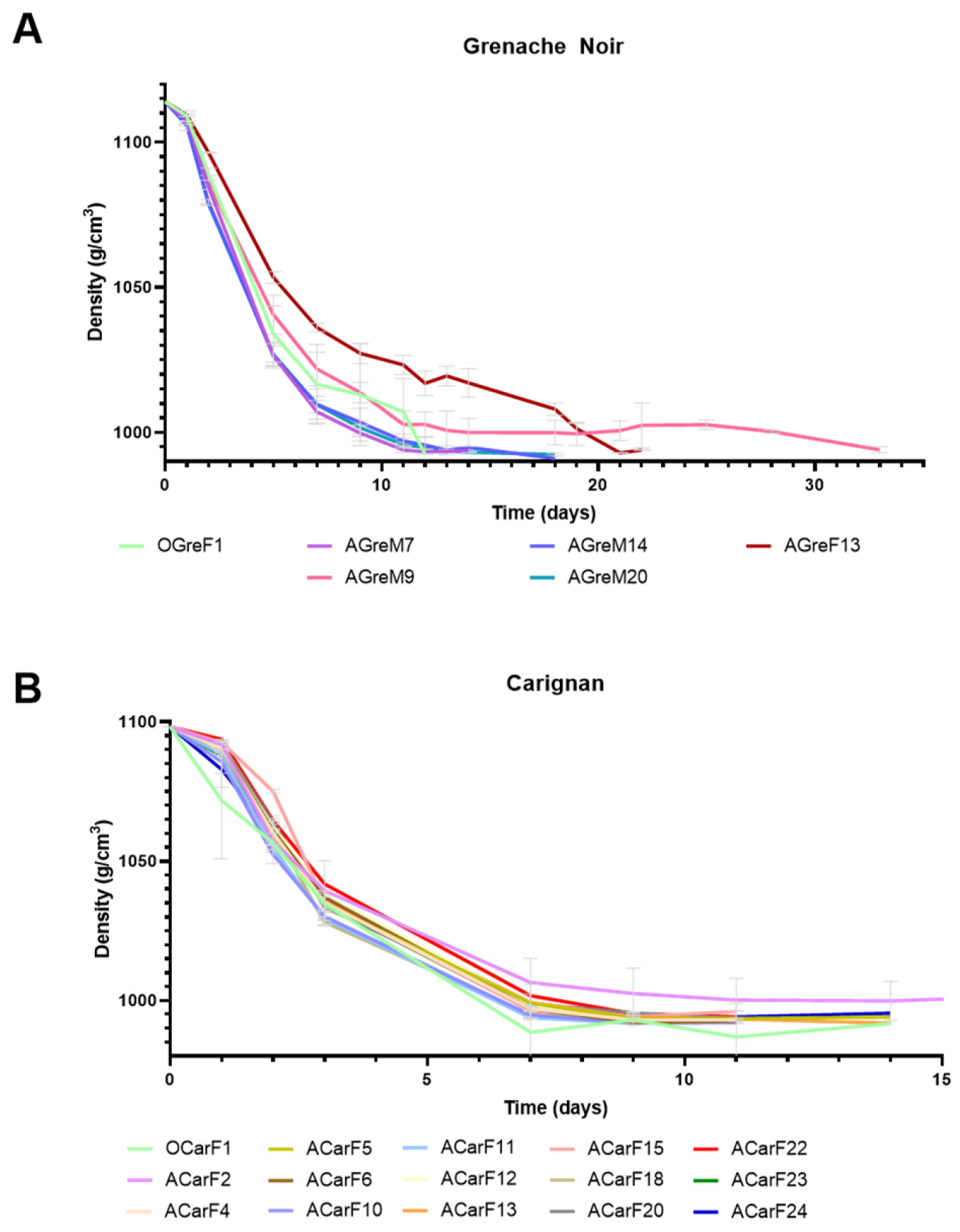 Microorganisms 13 02836 g005 Microorganisms 13 02836 g005