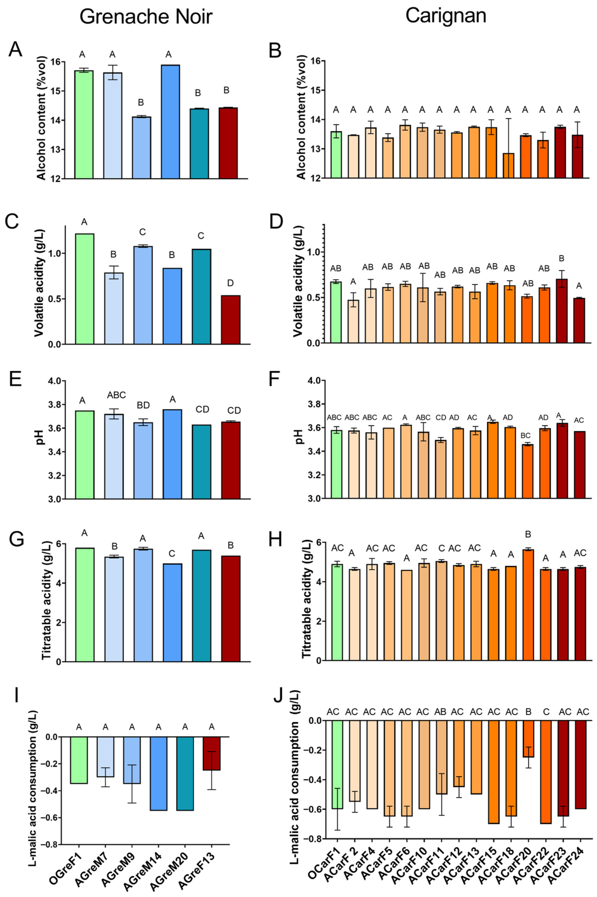 Microorganisms 13 02836 g006 Microorganisms 13 02836 g006