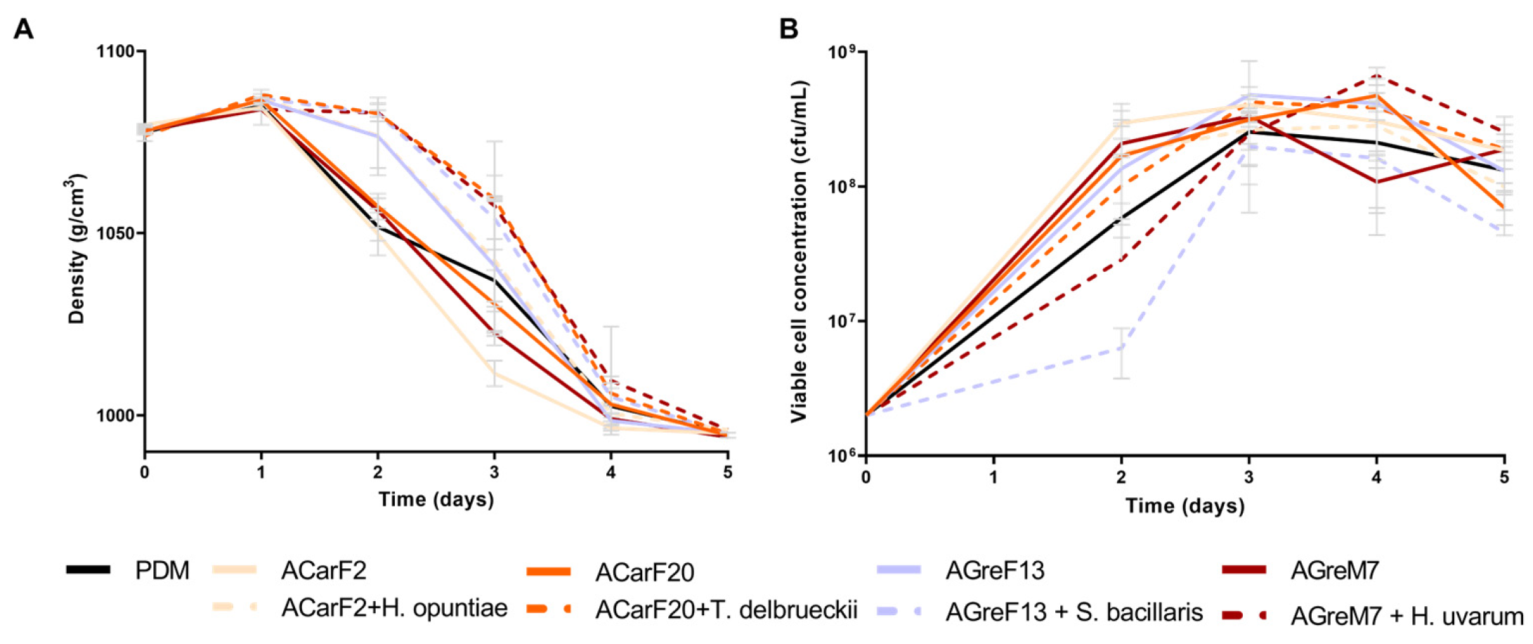 Microorganisms 13 02836 g007 Microorganisms 13 02836 g007