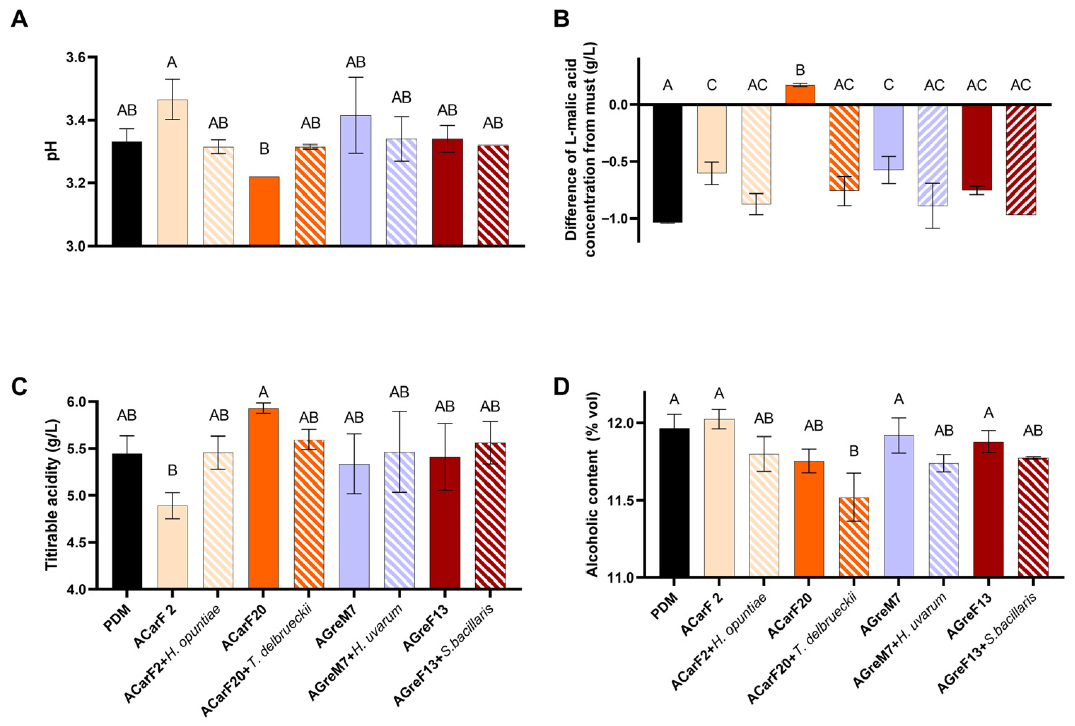 Microorganisms 13 02836 g008 Microorganisms 13 02836 g008