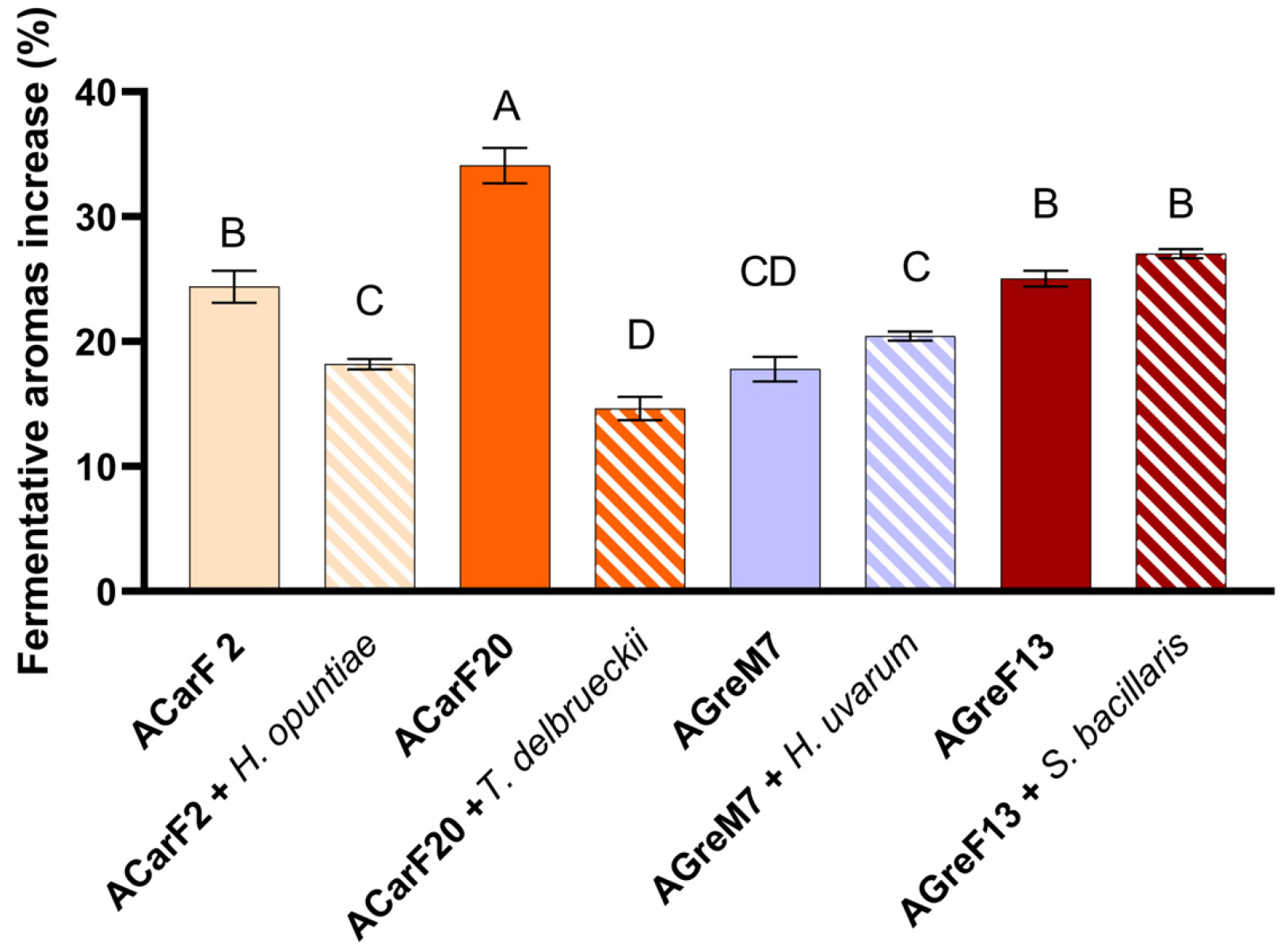 Microorganisms 13 02836 g009 Microorganisms 13 02836 g009
