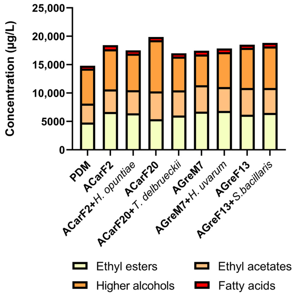 Microorganisms 13 02836 g010 Microorganisms 13 02836 g010