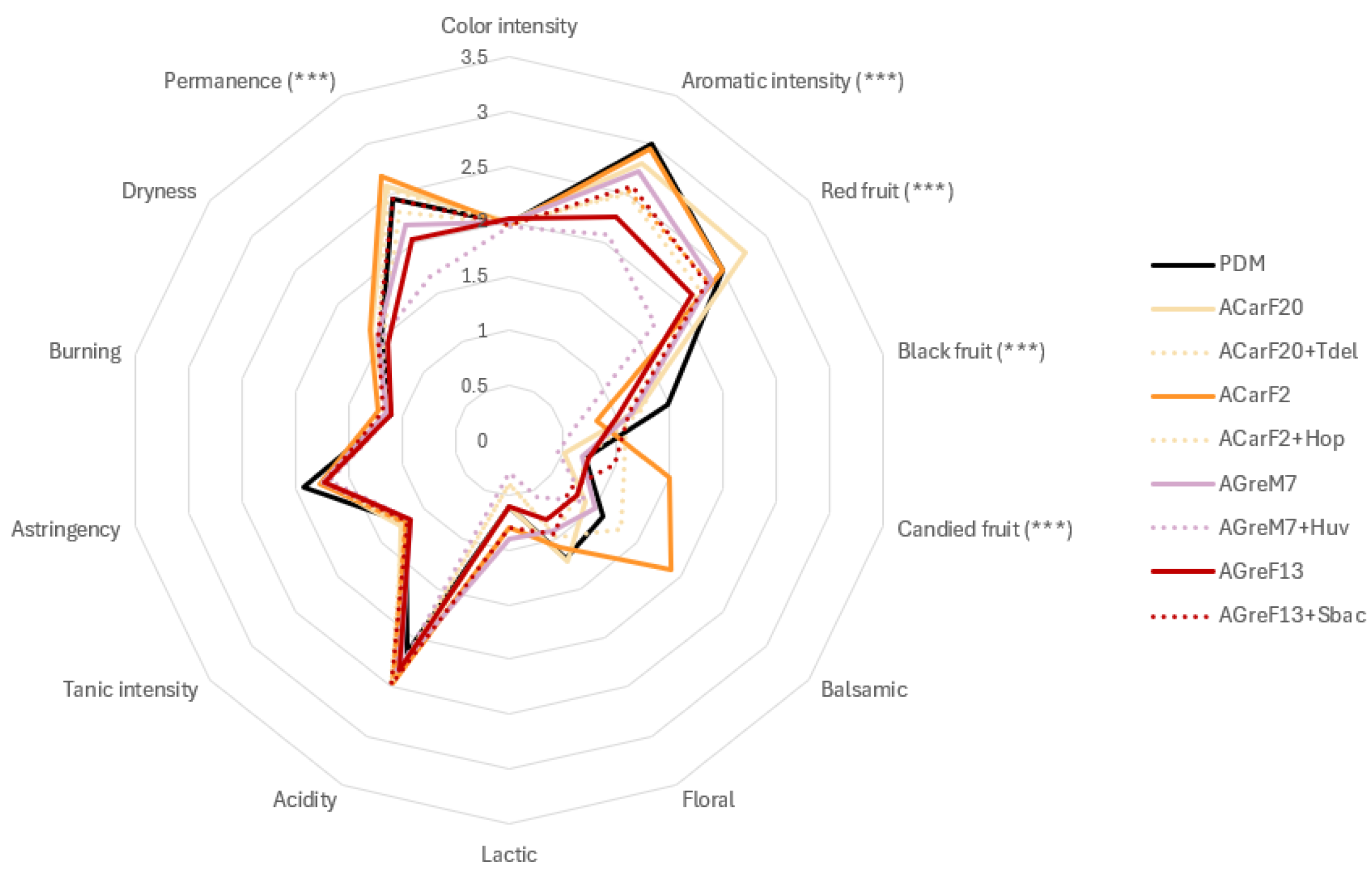 Microorganisms 13 02836 g011 Microorganisms 13 02836 g011
