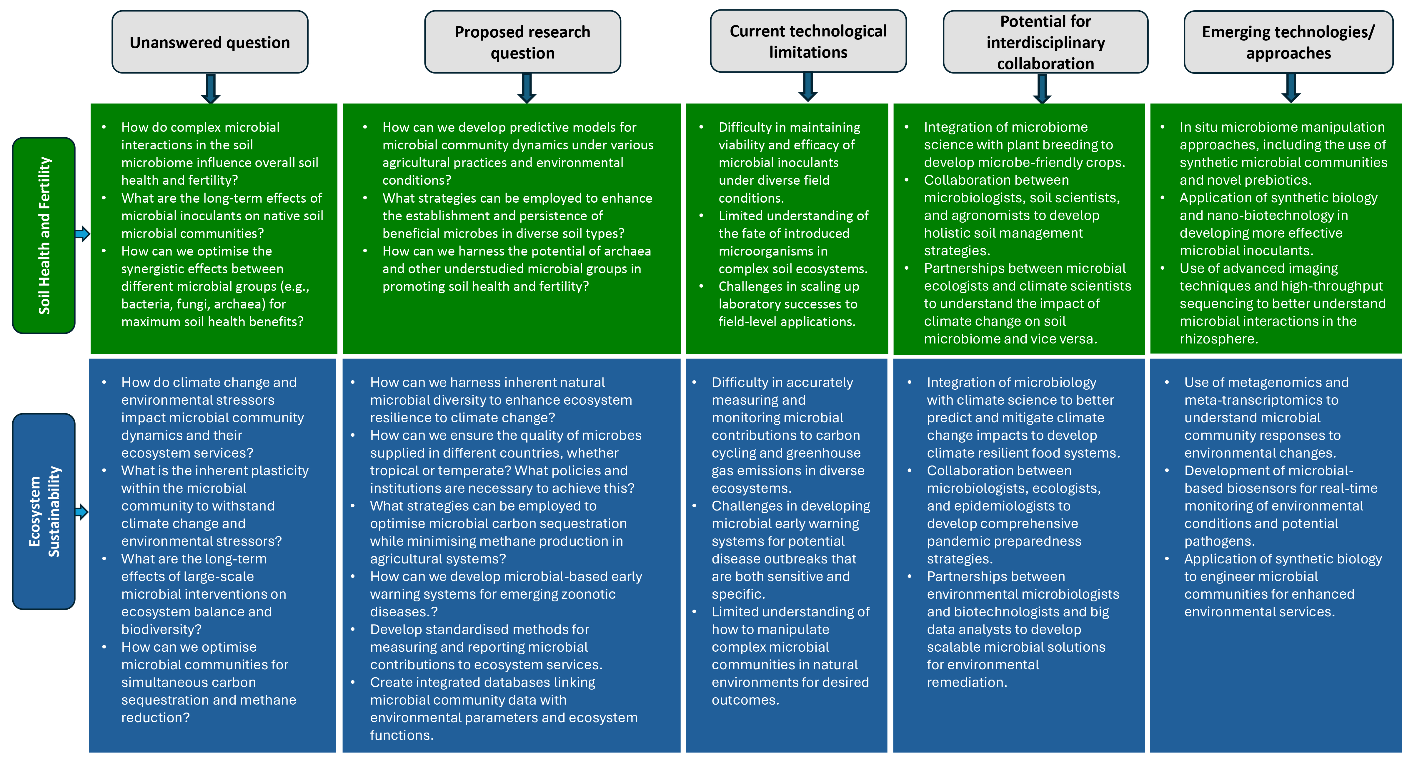 Microorganisms 13 02839 g002 Microorganisms 13 02839 g002