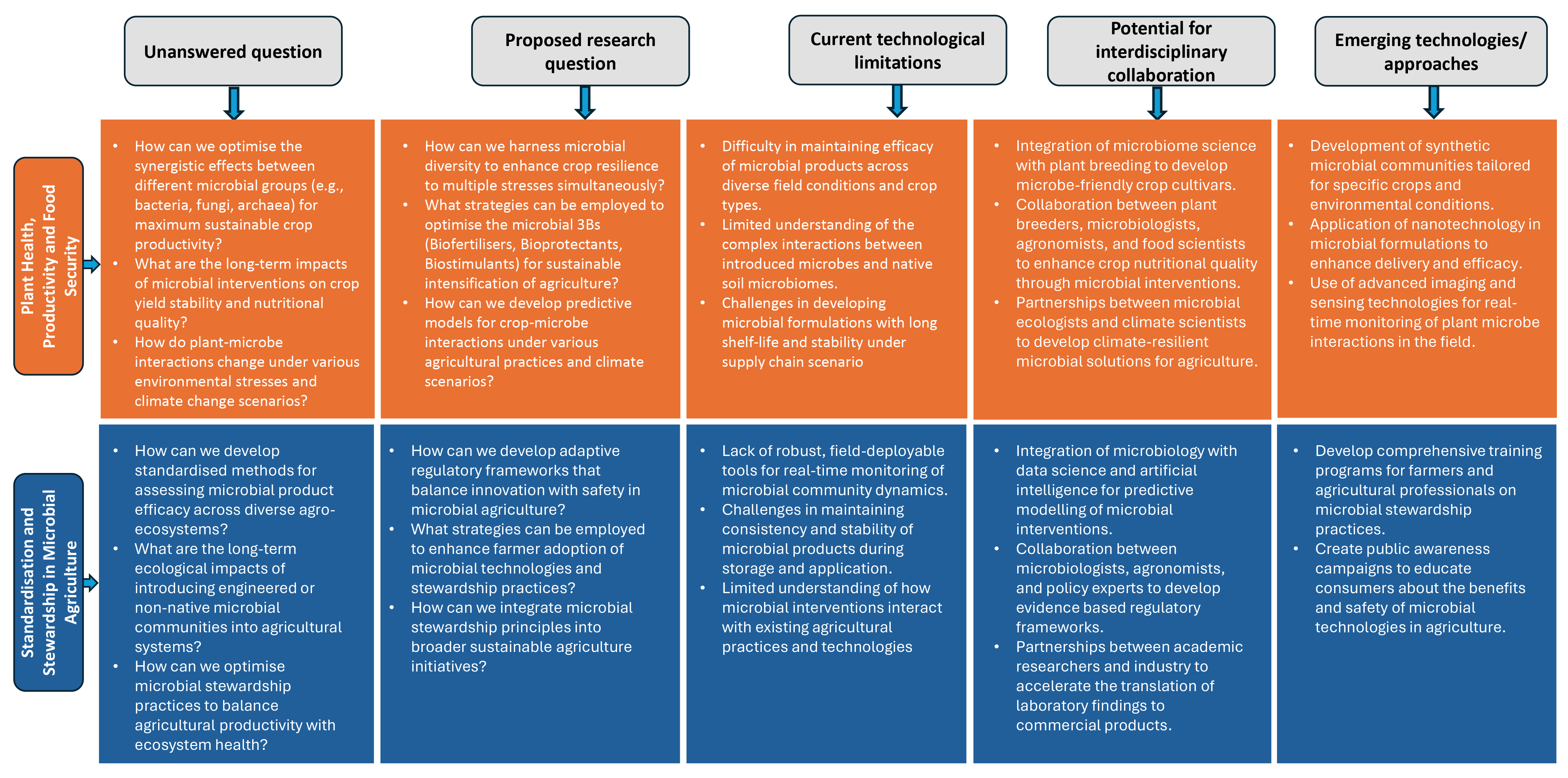 Microorganisms 13 02839 g003 Microorganisms 13 02839 g003