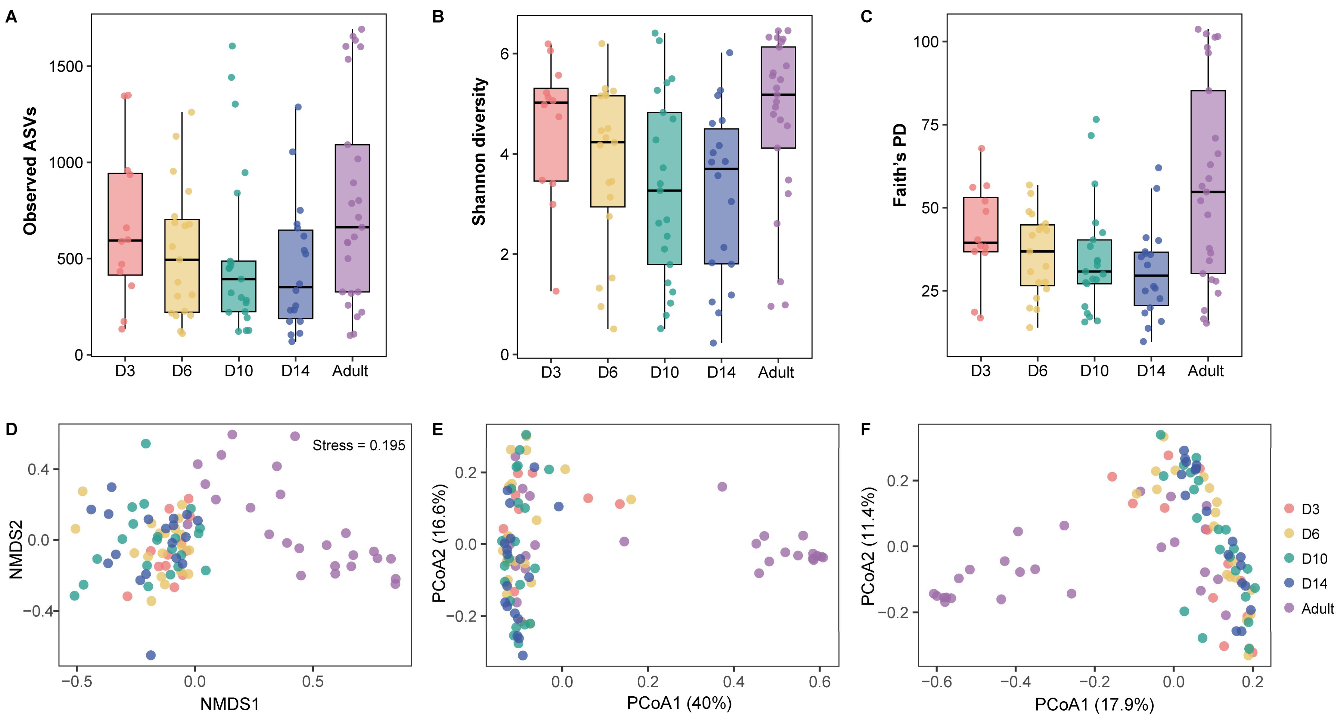 Microorganisms 13 02840 g002 Microorganisms 13 02840 g002