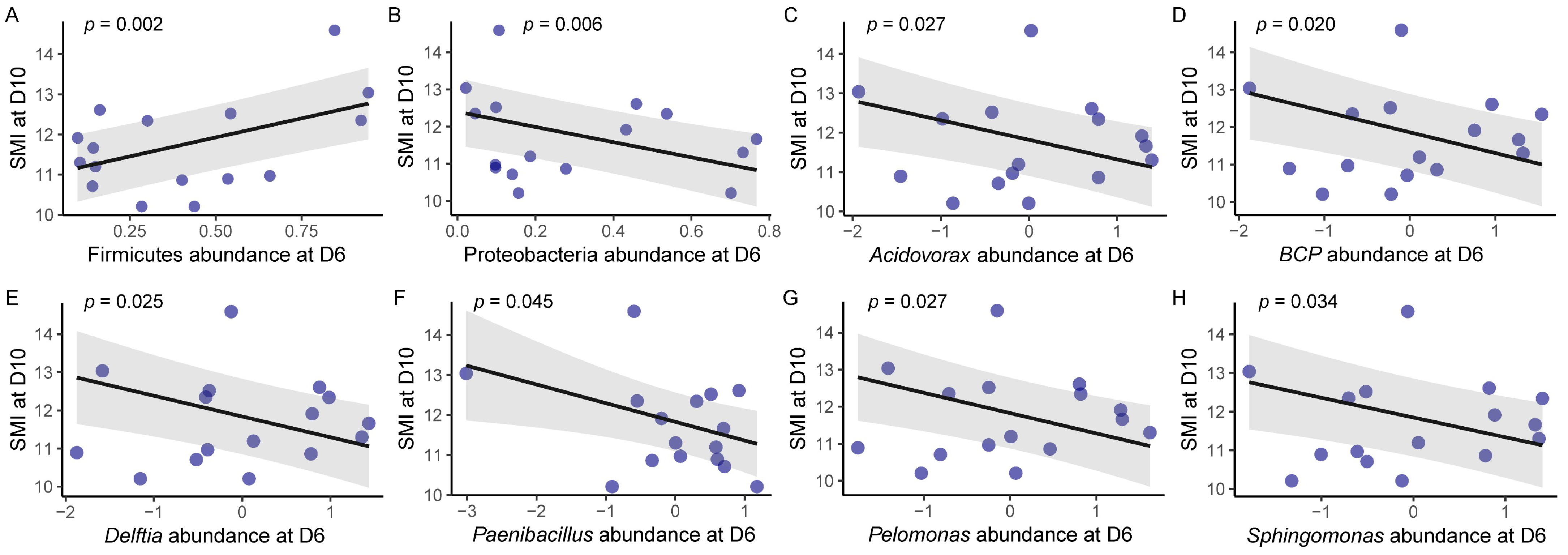 Microorganisms 13 02840 g003 Microorganisms 13 02840 g003