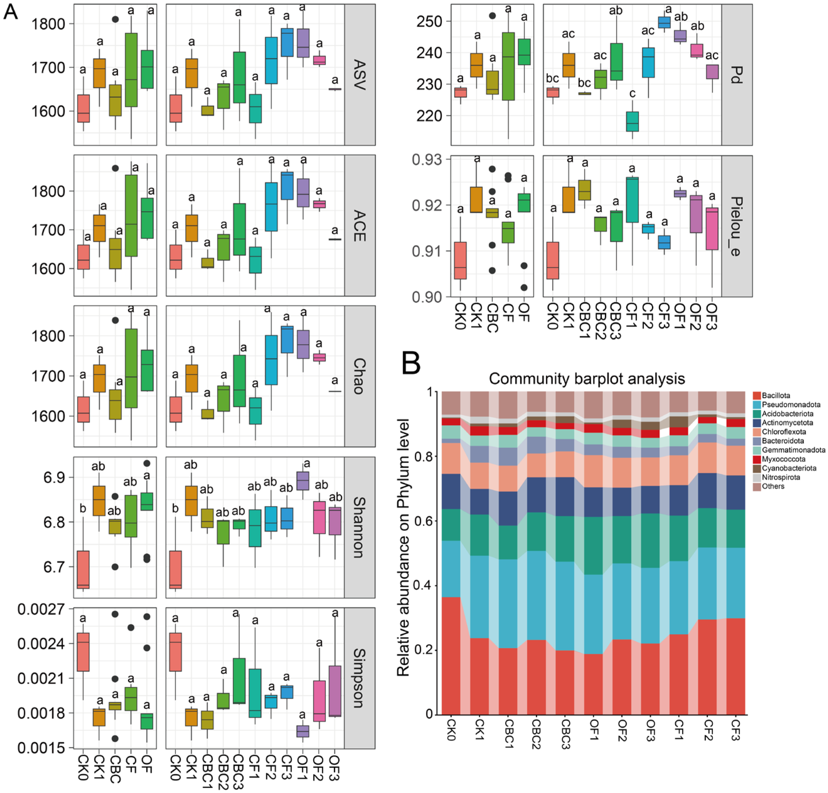 Microorganisms 13 02841 g001 Microorganisms 13 02841 g001