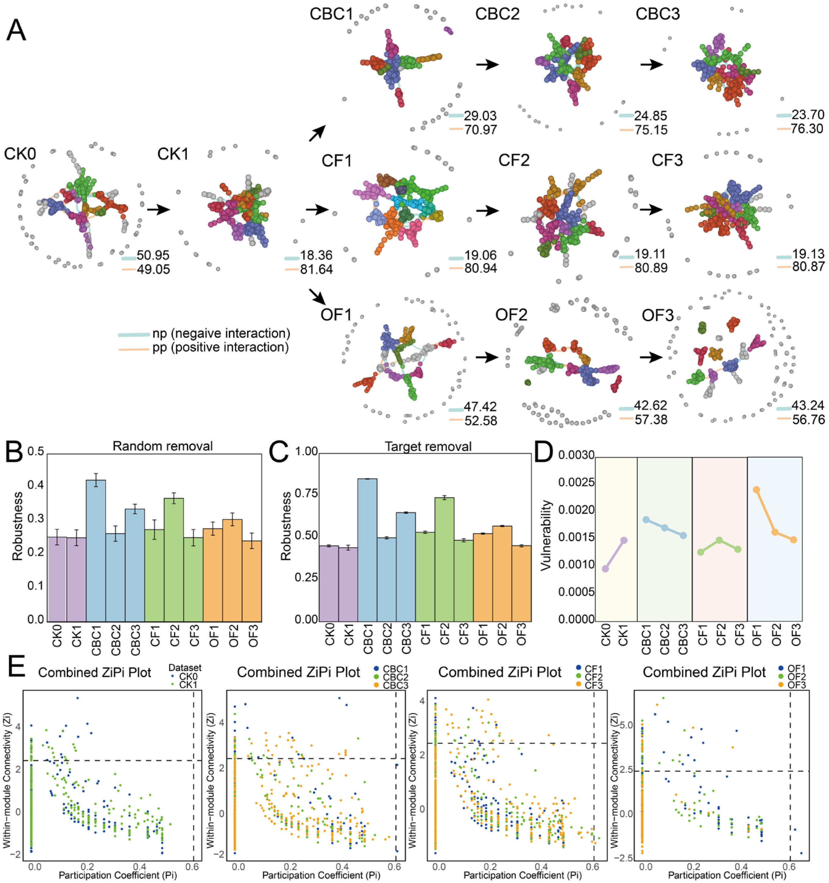Microorganisms 13 02841 g003 Microorganisms 13 02841 g003