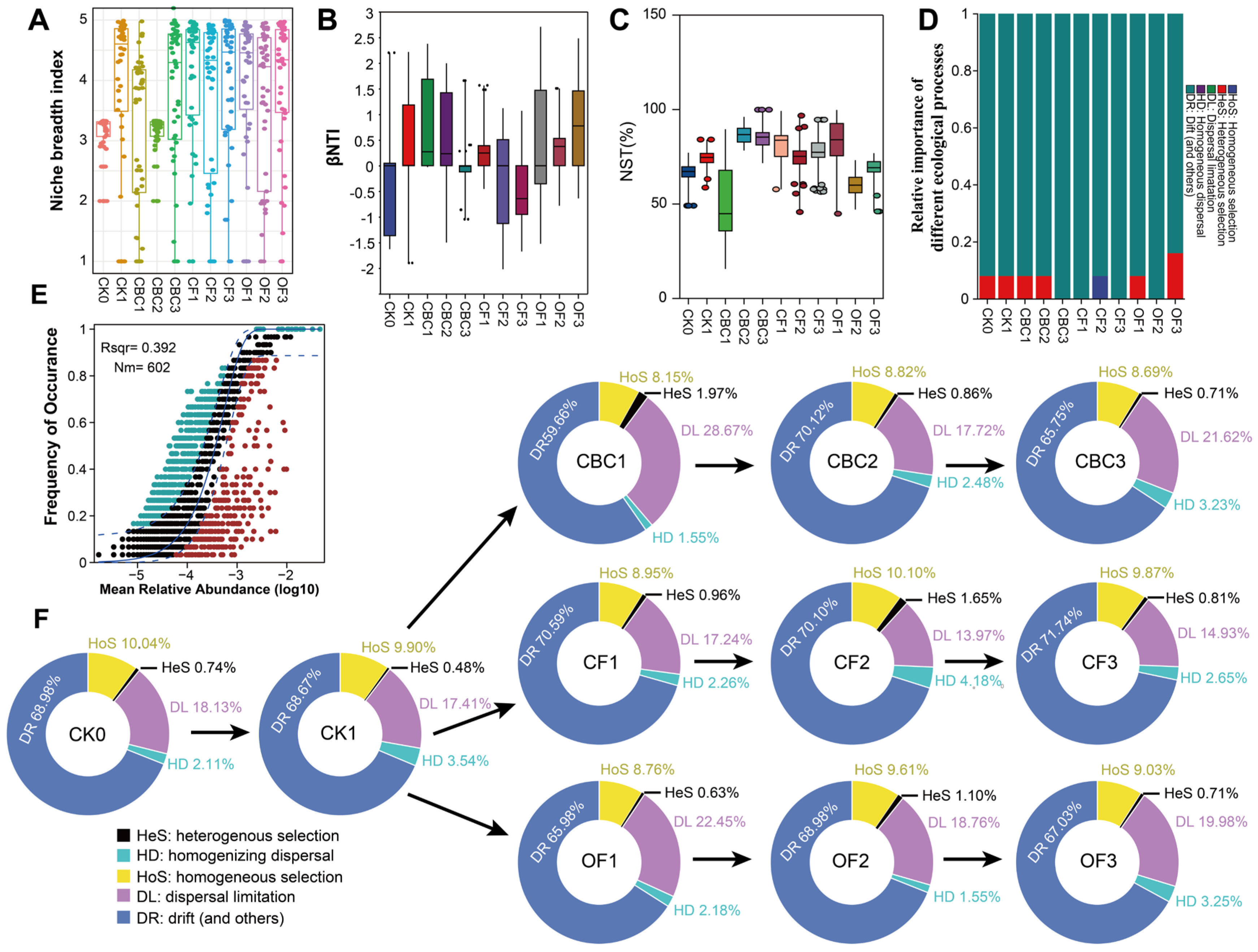 Microorganisms 13 02841 g004 Microorganisms 13 02841 g004