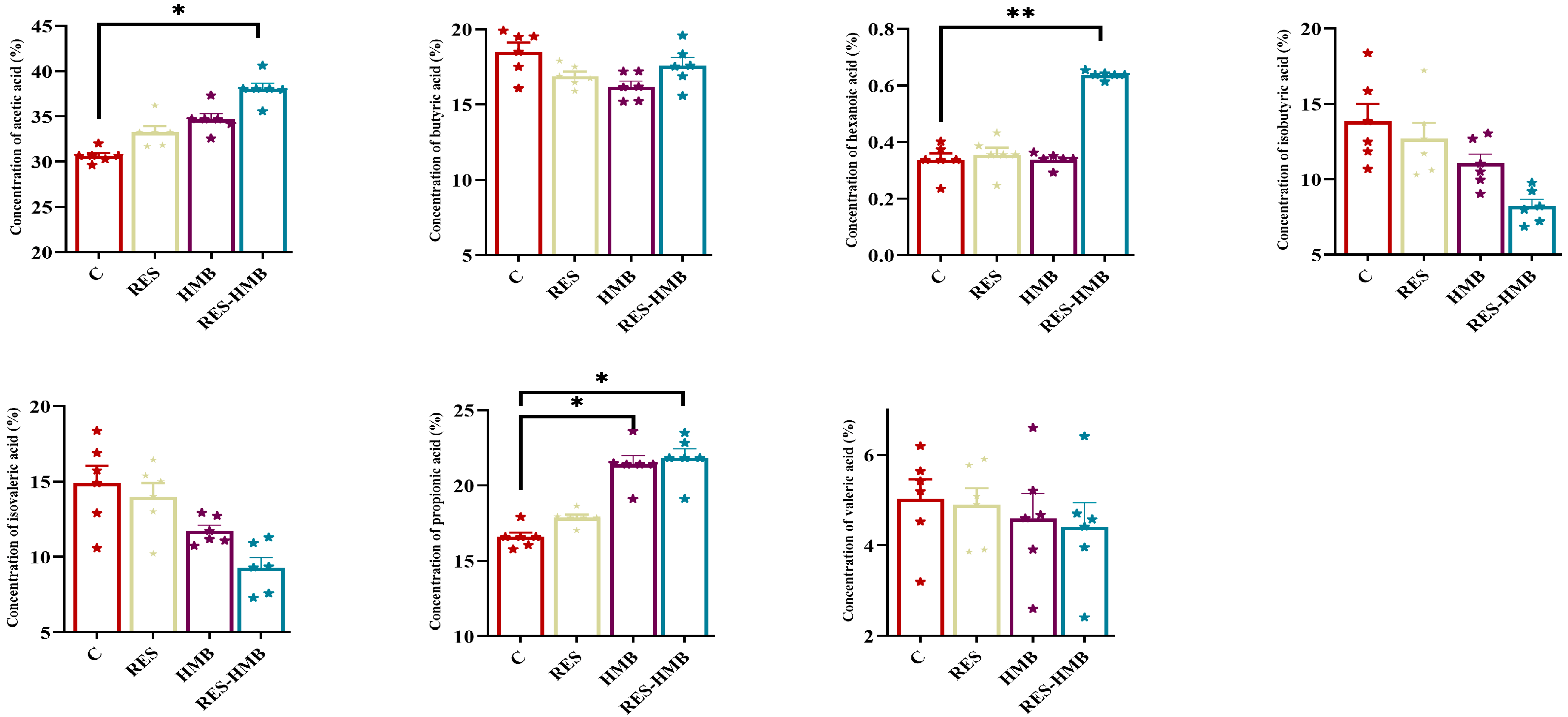 Microorganisms 13 02845 g004