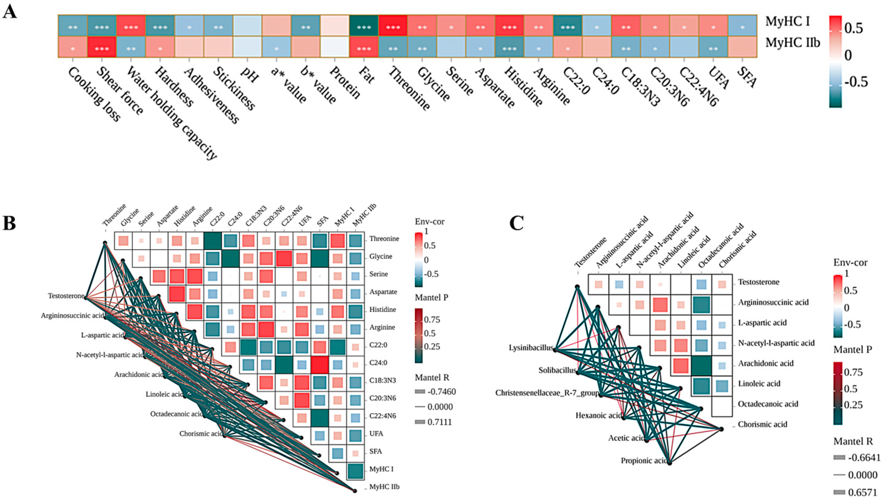 Microorganisms 13 02845 g006