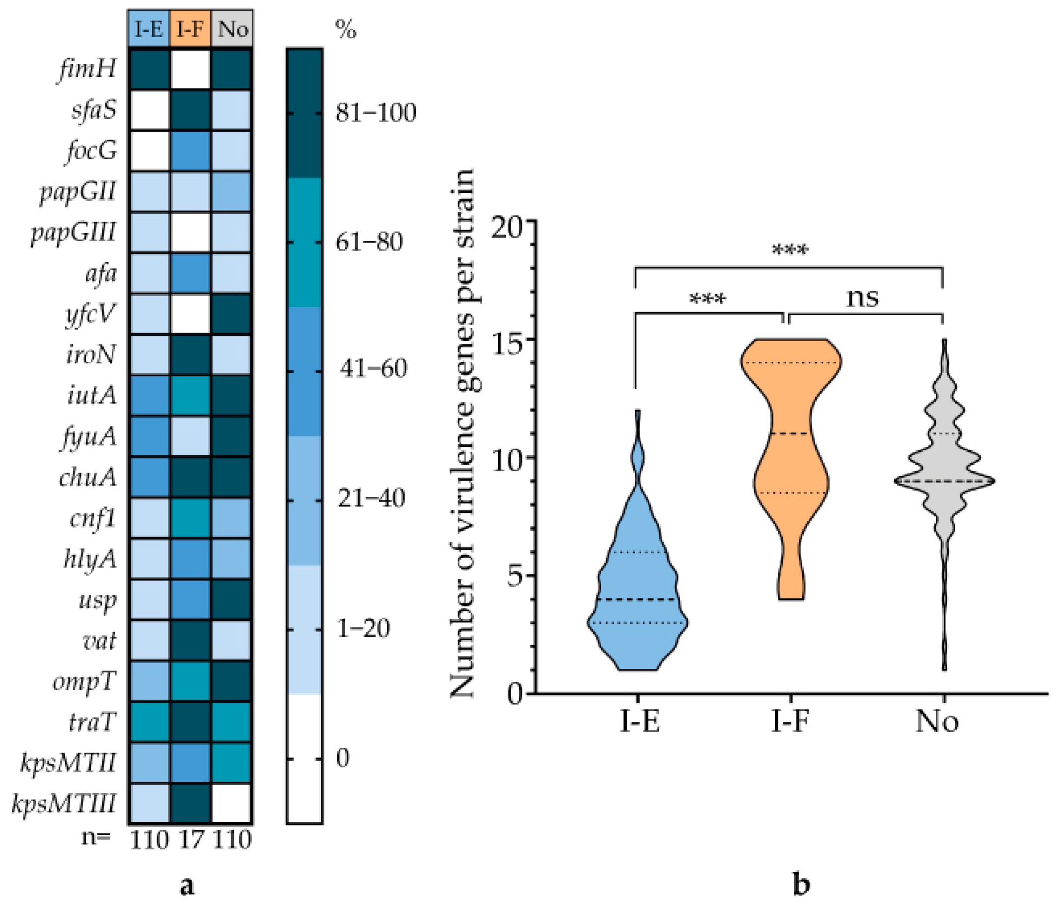 Microorganisms 13 02846 g007