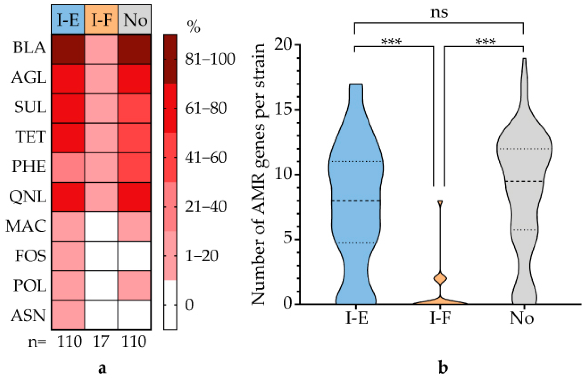 Microorganisms 13 02846 g008