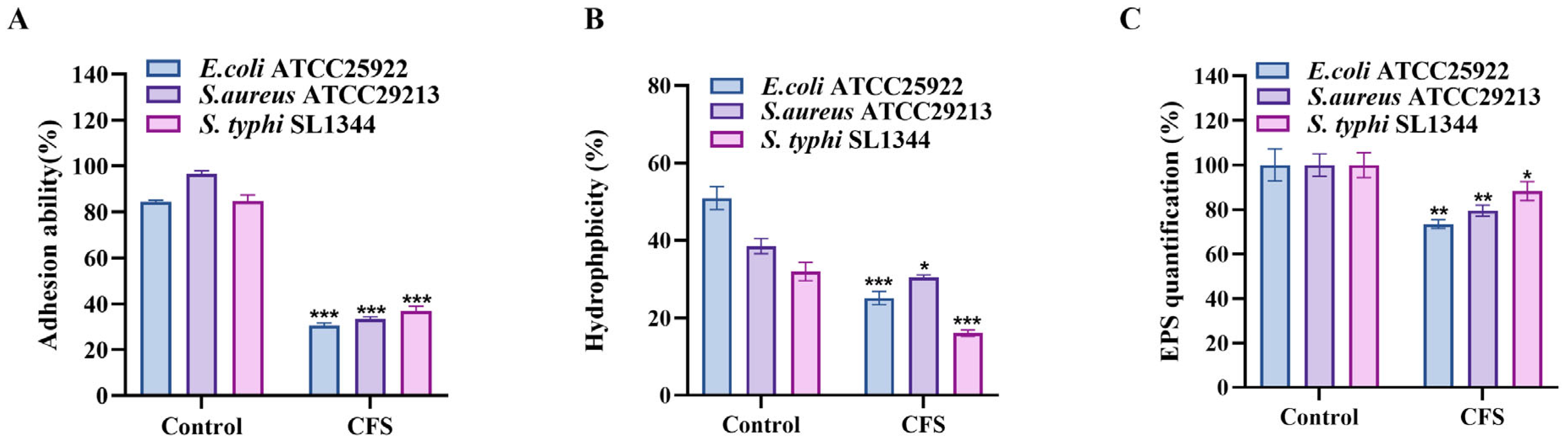 Microorganisms 13 02848 g005