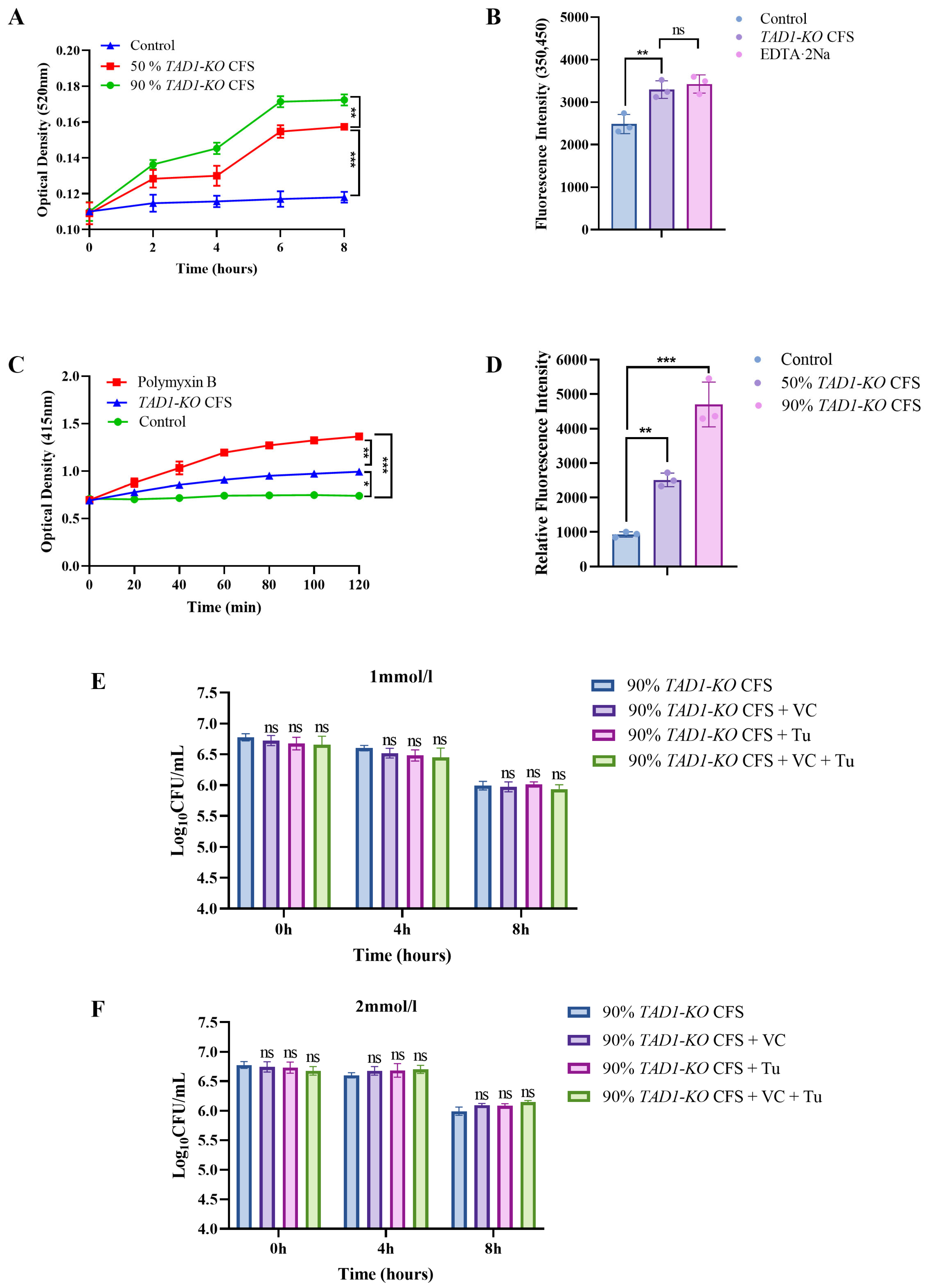 Microorganisms 13 02848 g007