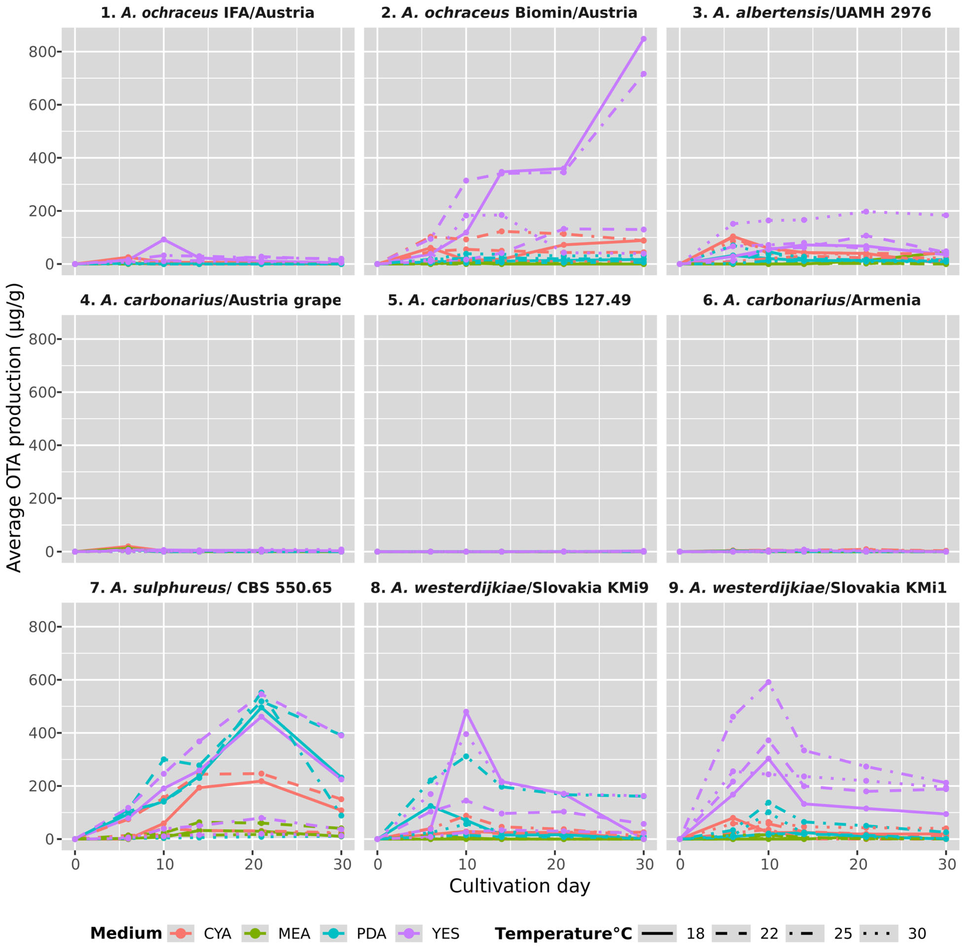 Microorganisms 13 02850 g001