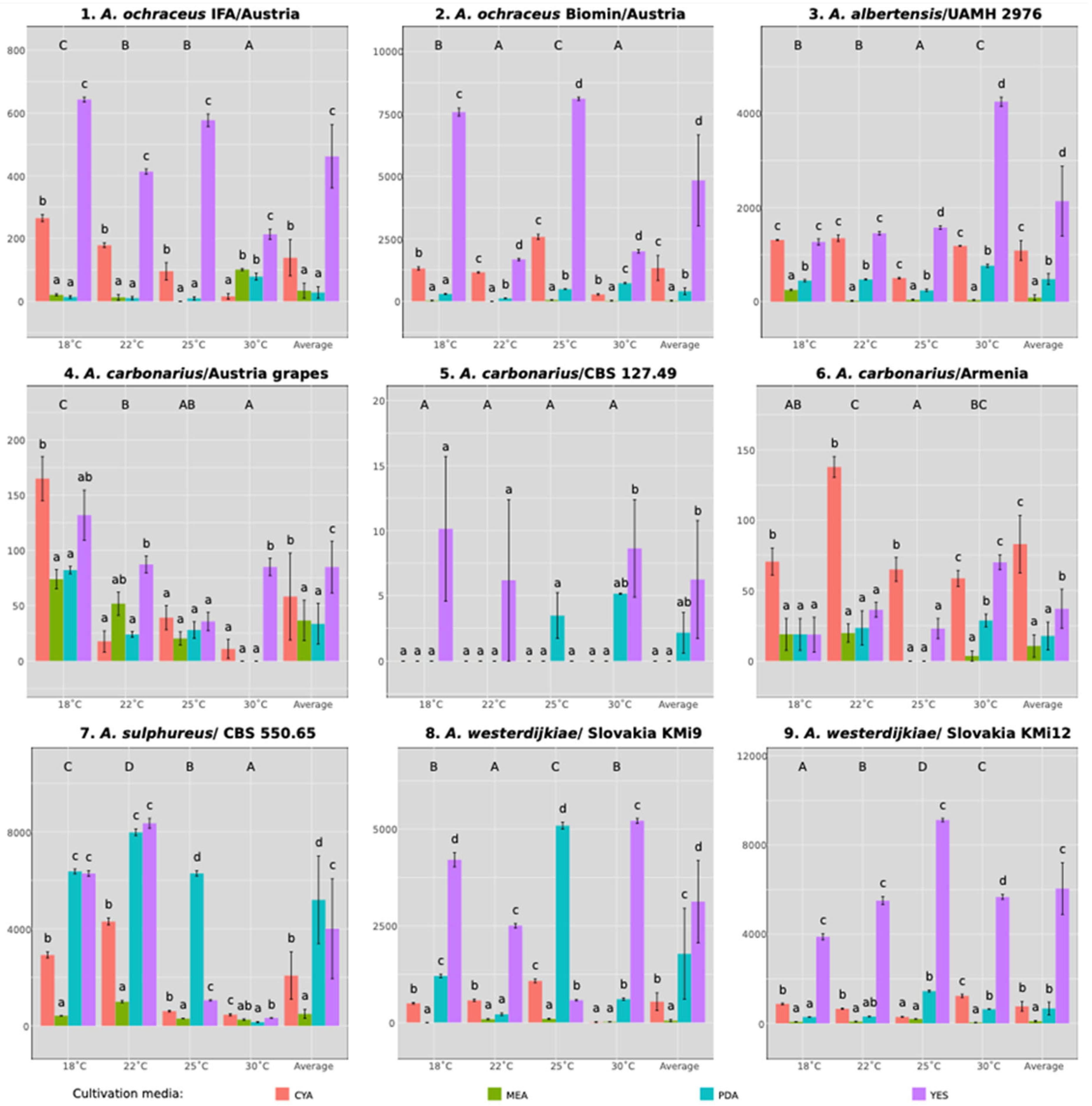 Microorganisms 13 02850 g002