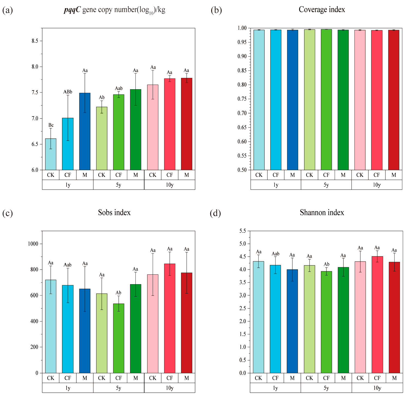 Microorganisms 13 02855 g003