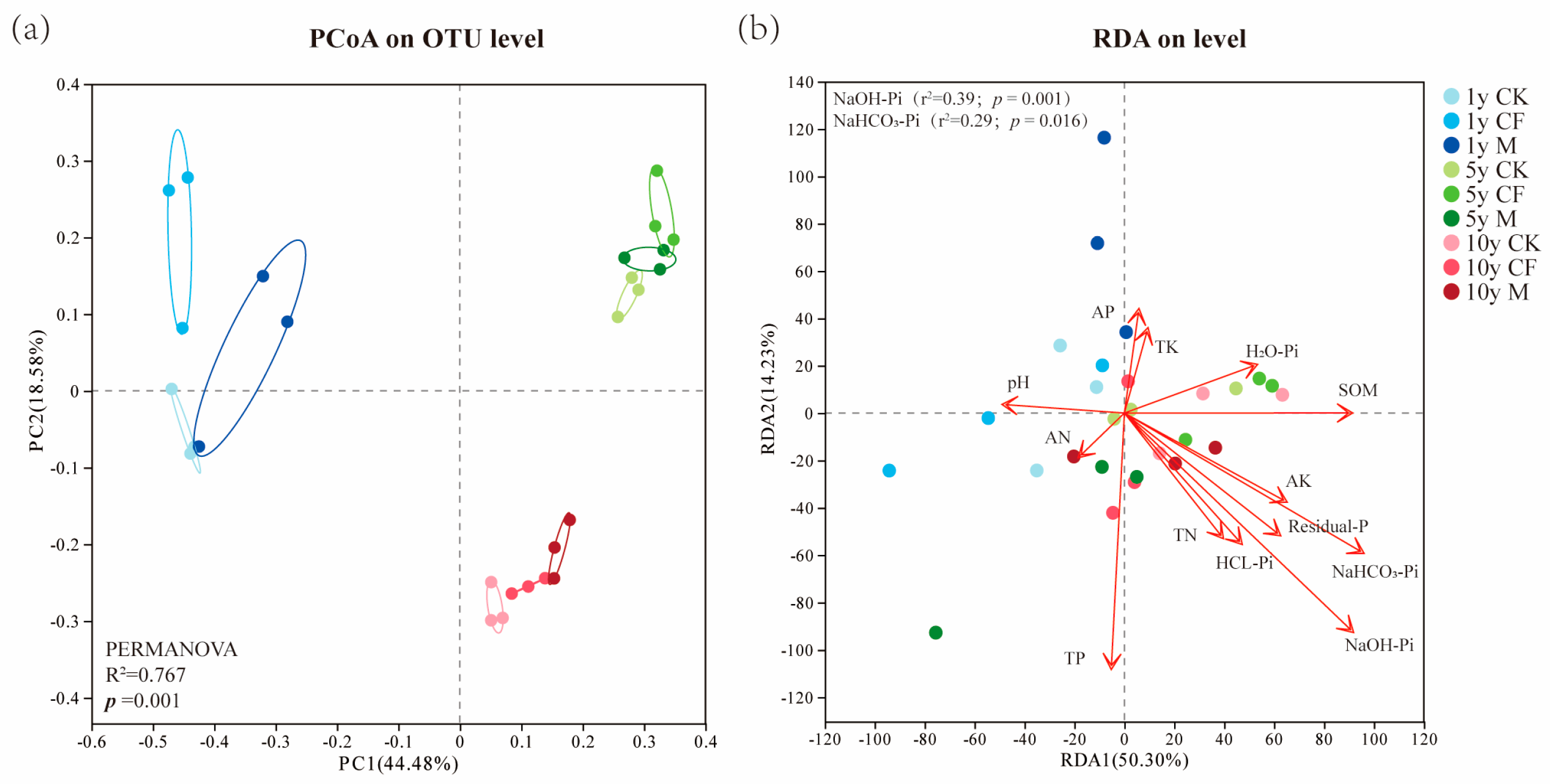 Microorganisms 13 02855 g005