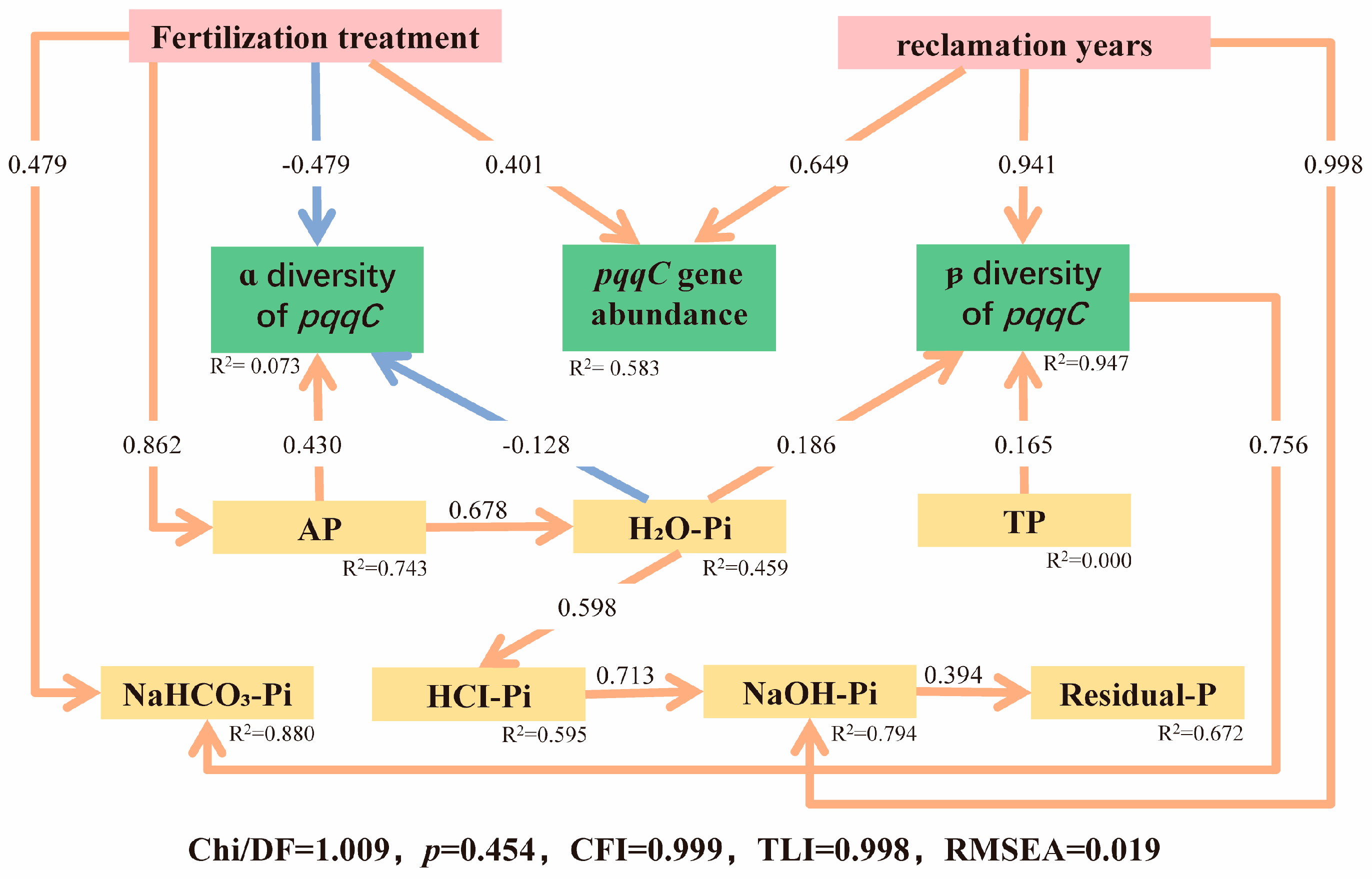 Microorganisms 13 02855 g007