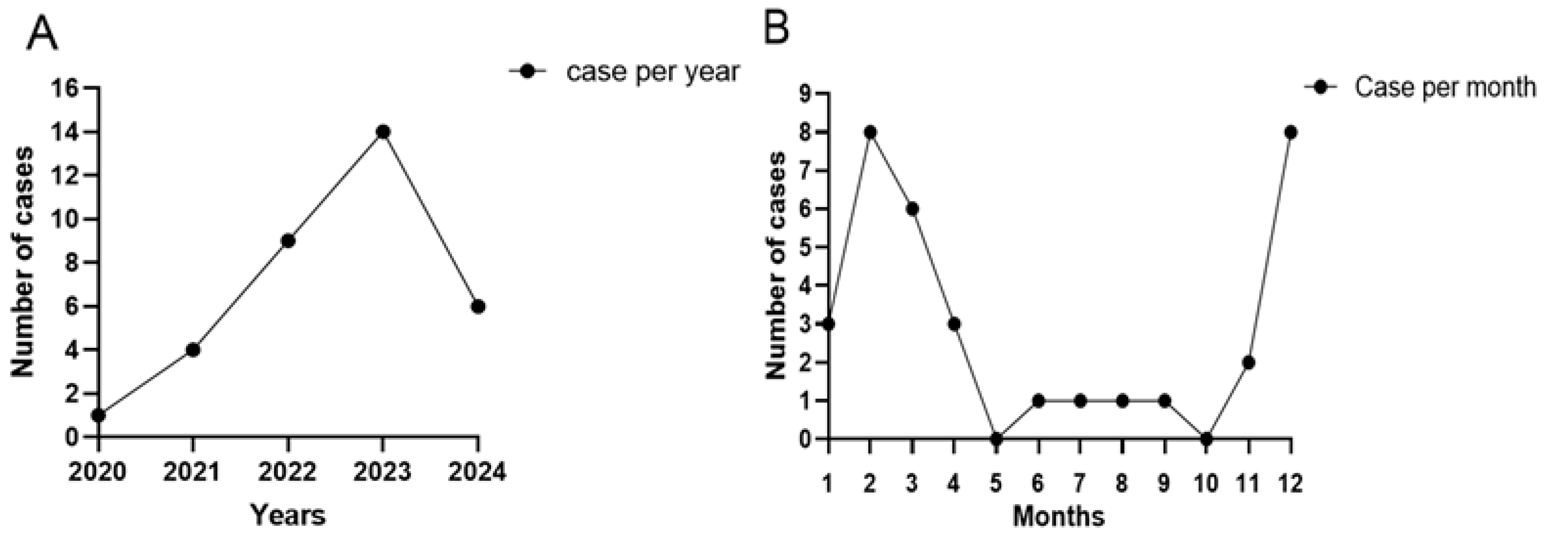 Microorganisms 13 02858 g001