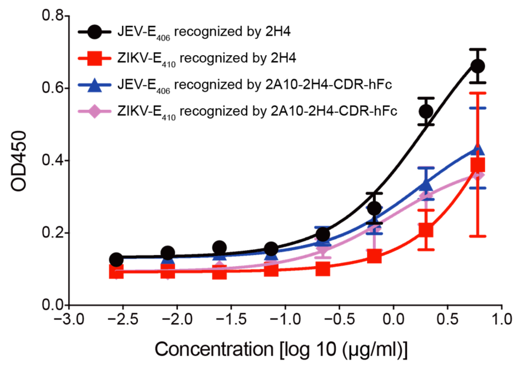 Microorganisms 13 02868 g003 Microorganisms 13 02868 g003