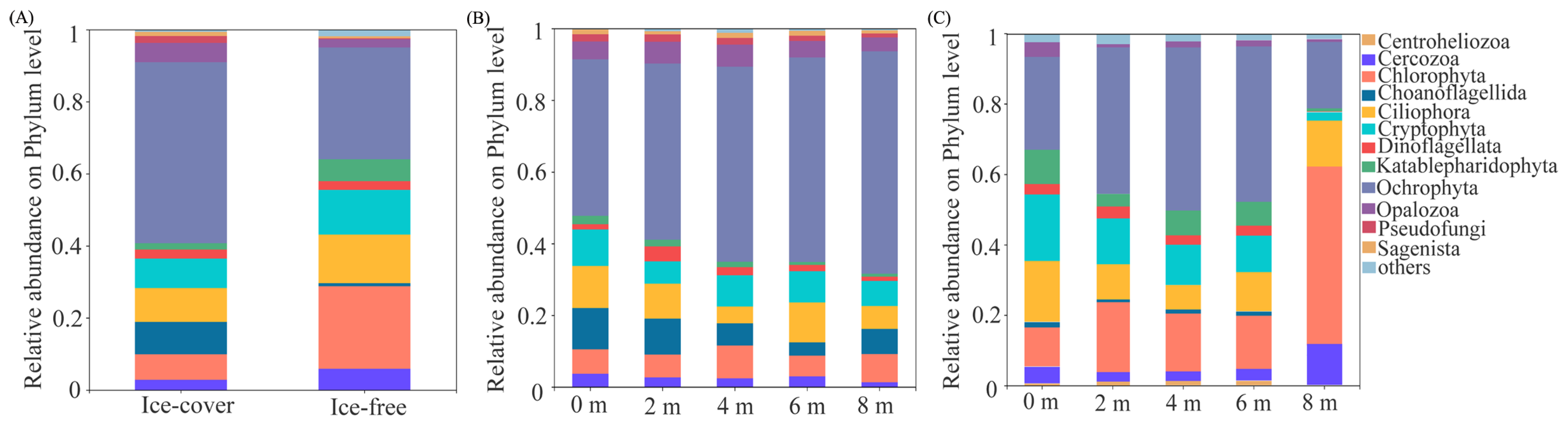 Microorganisms 13 02869 g002 Microorganisms 13 02869 g002