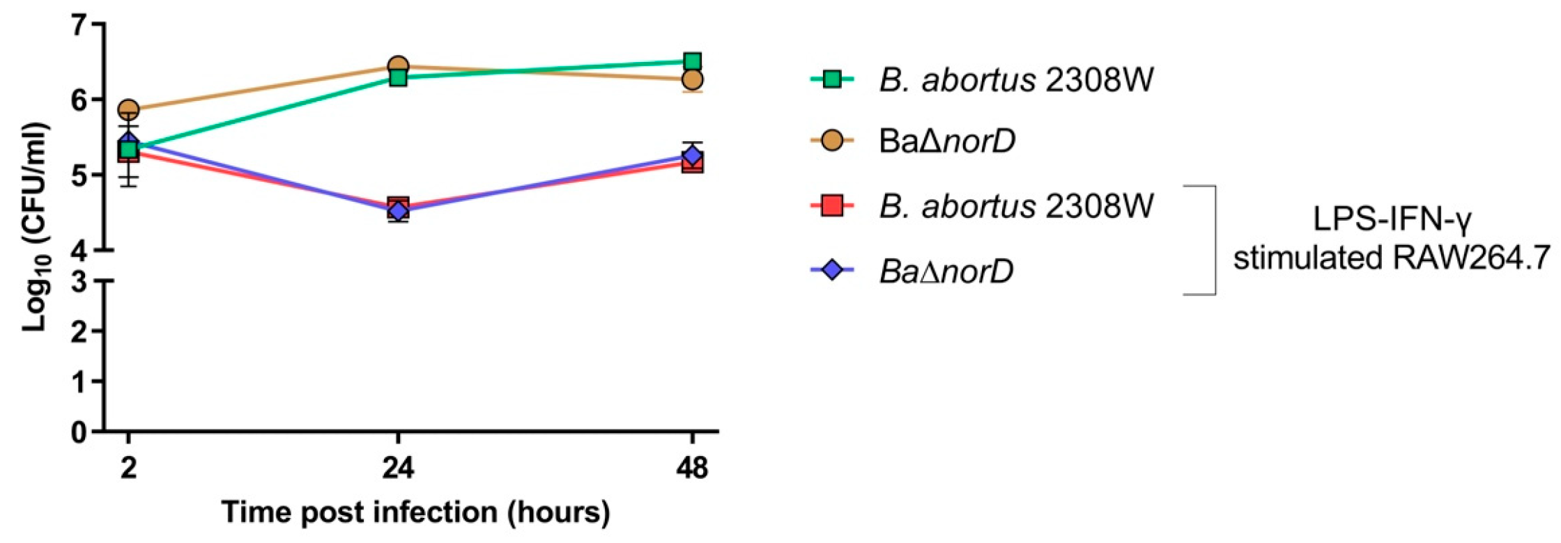 Microorganisms 13 02875 g005