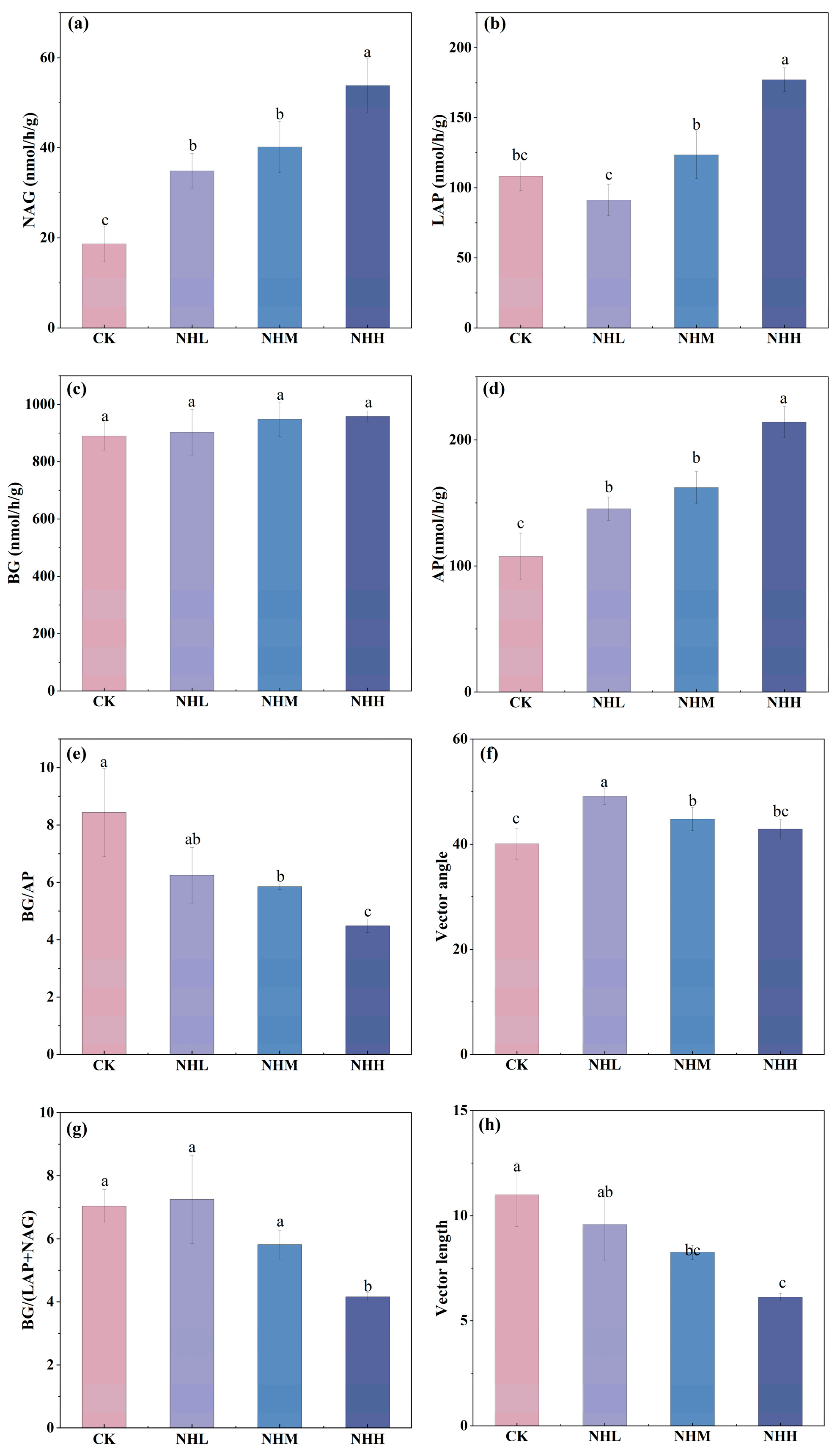 Microorganisms 13 02877 g003
