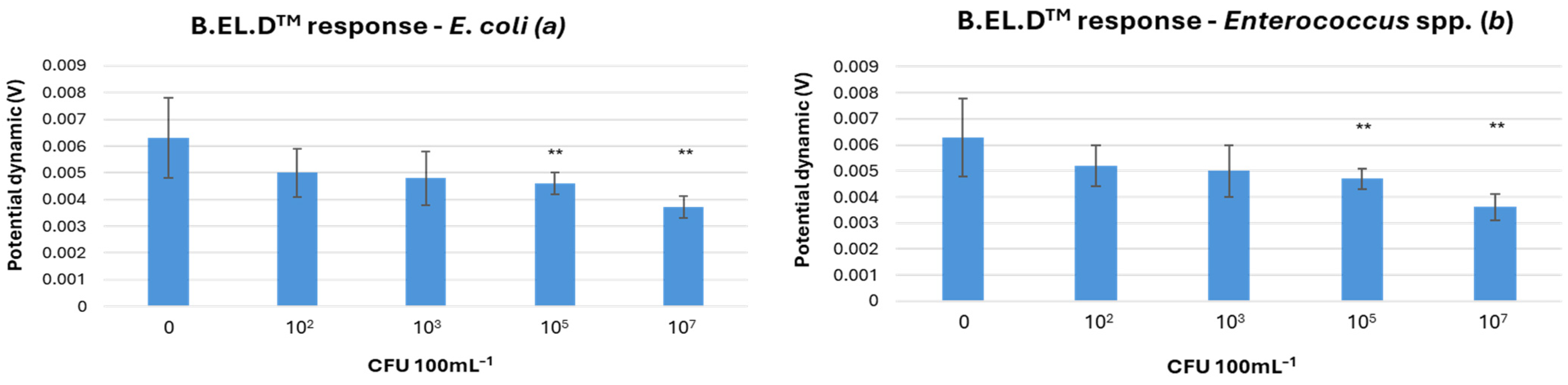 Microorganisms 13 02878 g003
