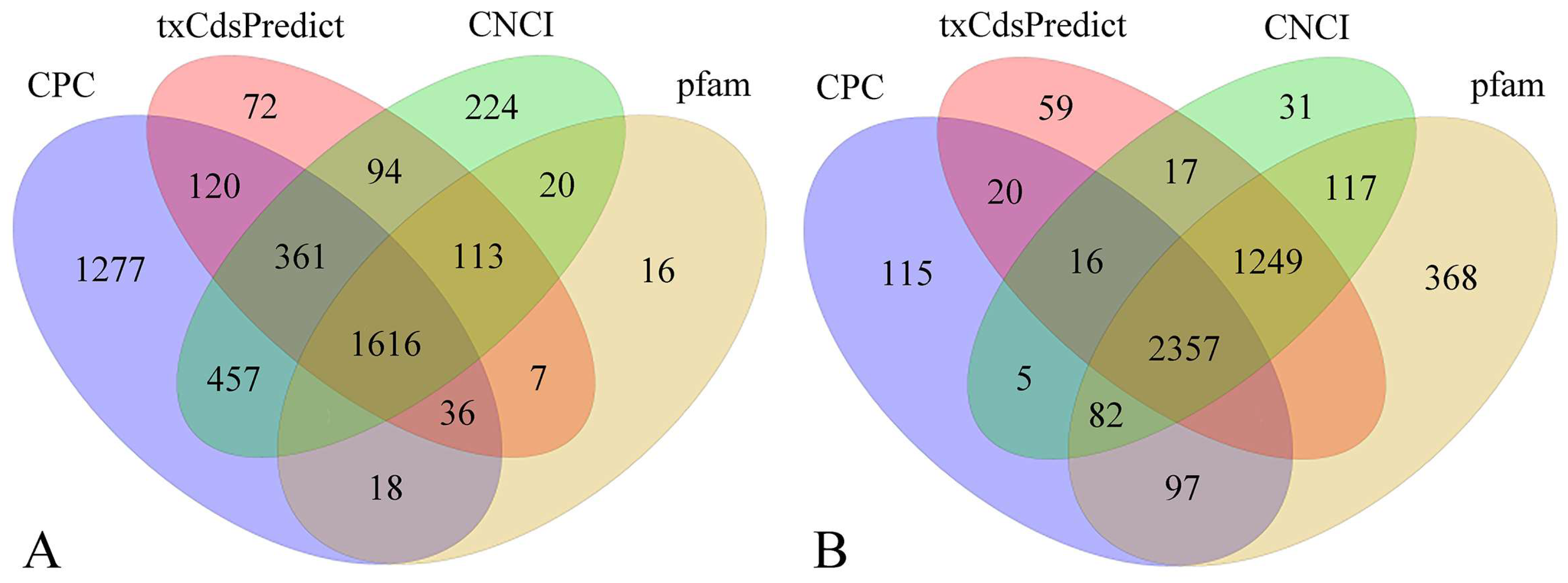 Microorganisms 13 02879 g002 Microorganisms 13 02879 g002
