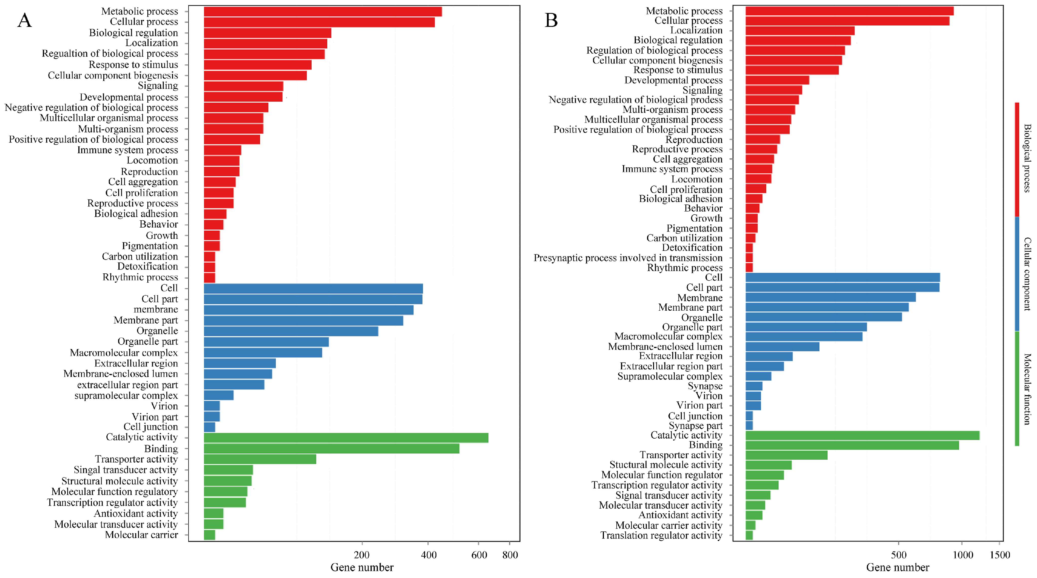 Microorganisms 13 02879 g007 Microorganisms 13 02879 g007