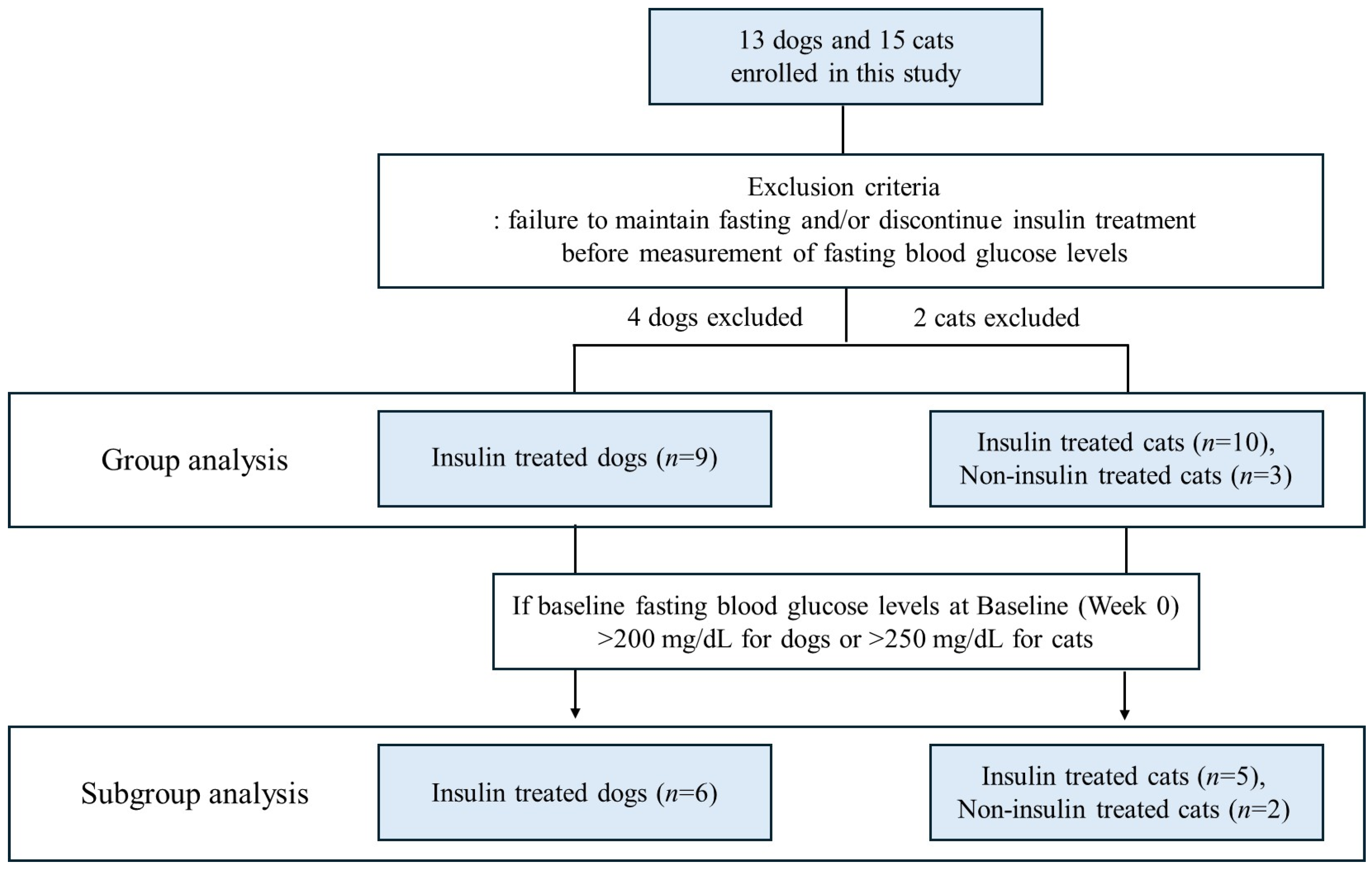Microorganisms 13 02881 g001 Microorganisms 13 02881 g001