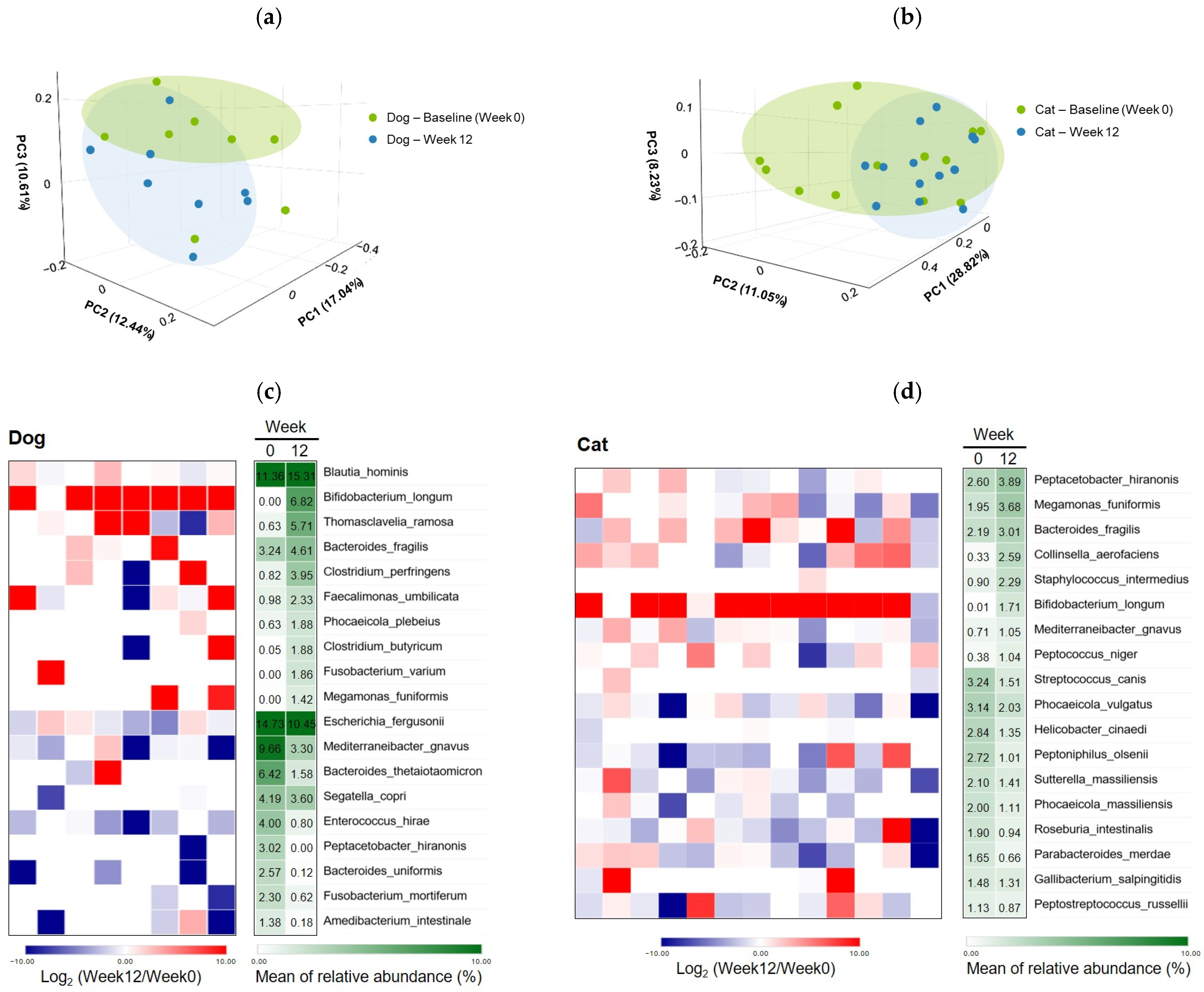 Microorganisms 13 02881 g006a Microorganisms 13 02881 g006a