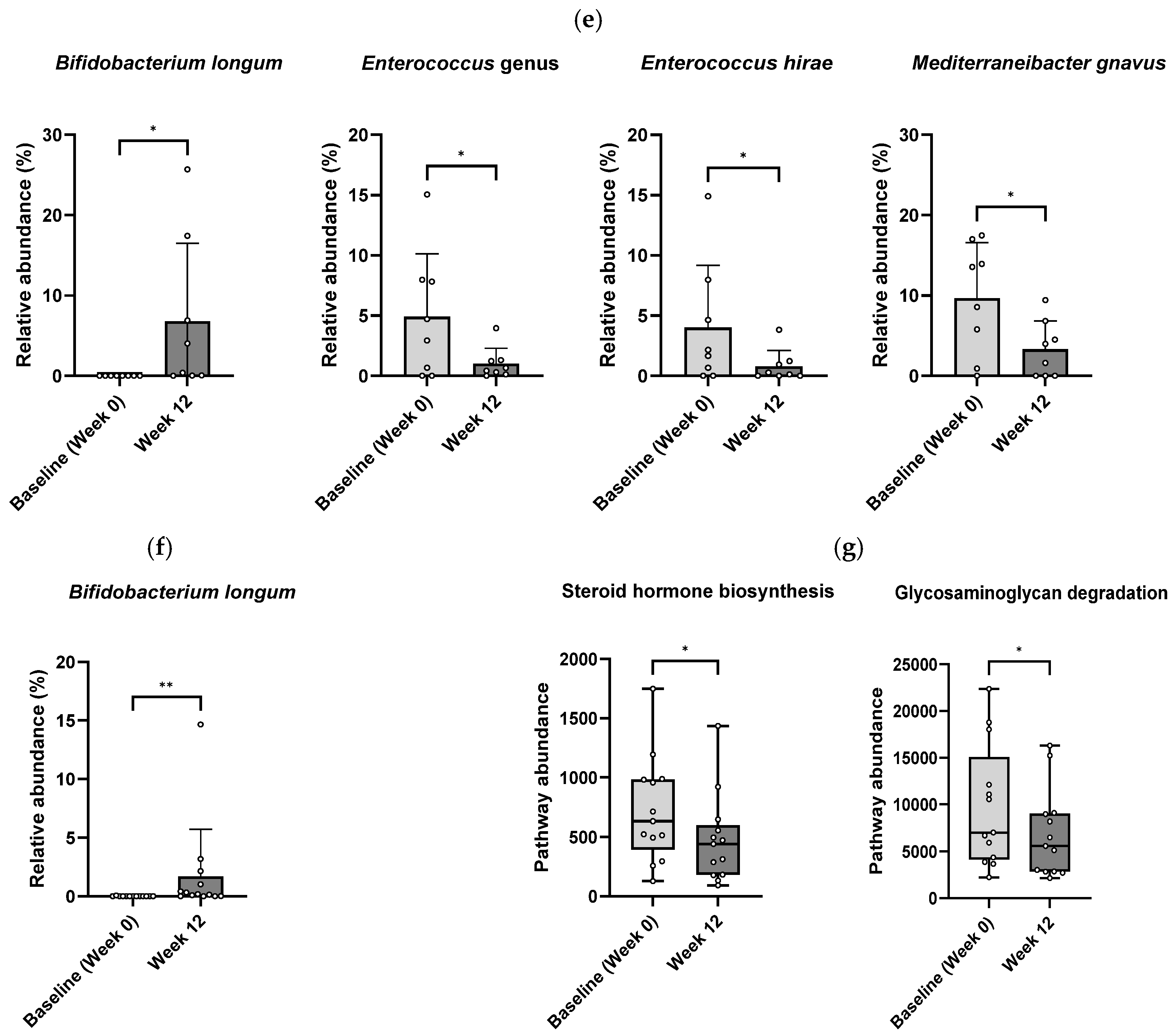 Microorganisms 13 02881 g006b Microorganisms 13 02881 g006b