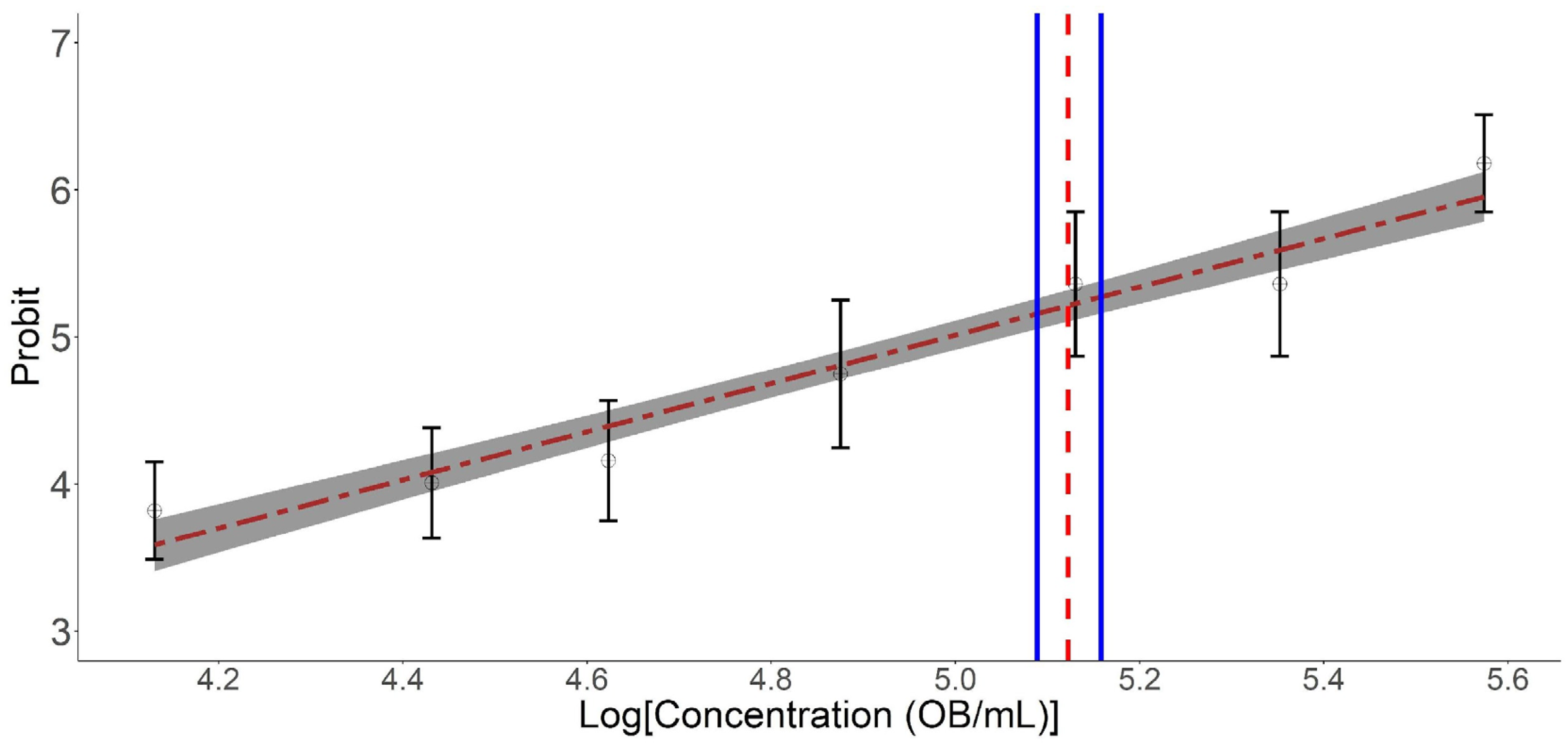 Microorganisms 14 00001 g001